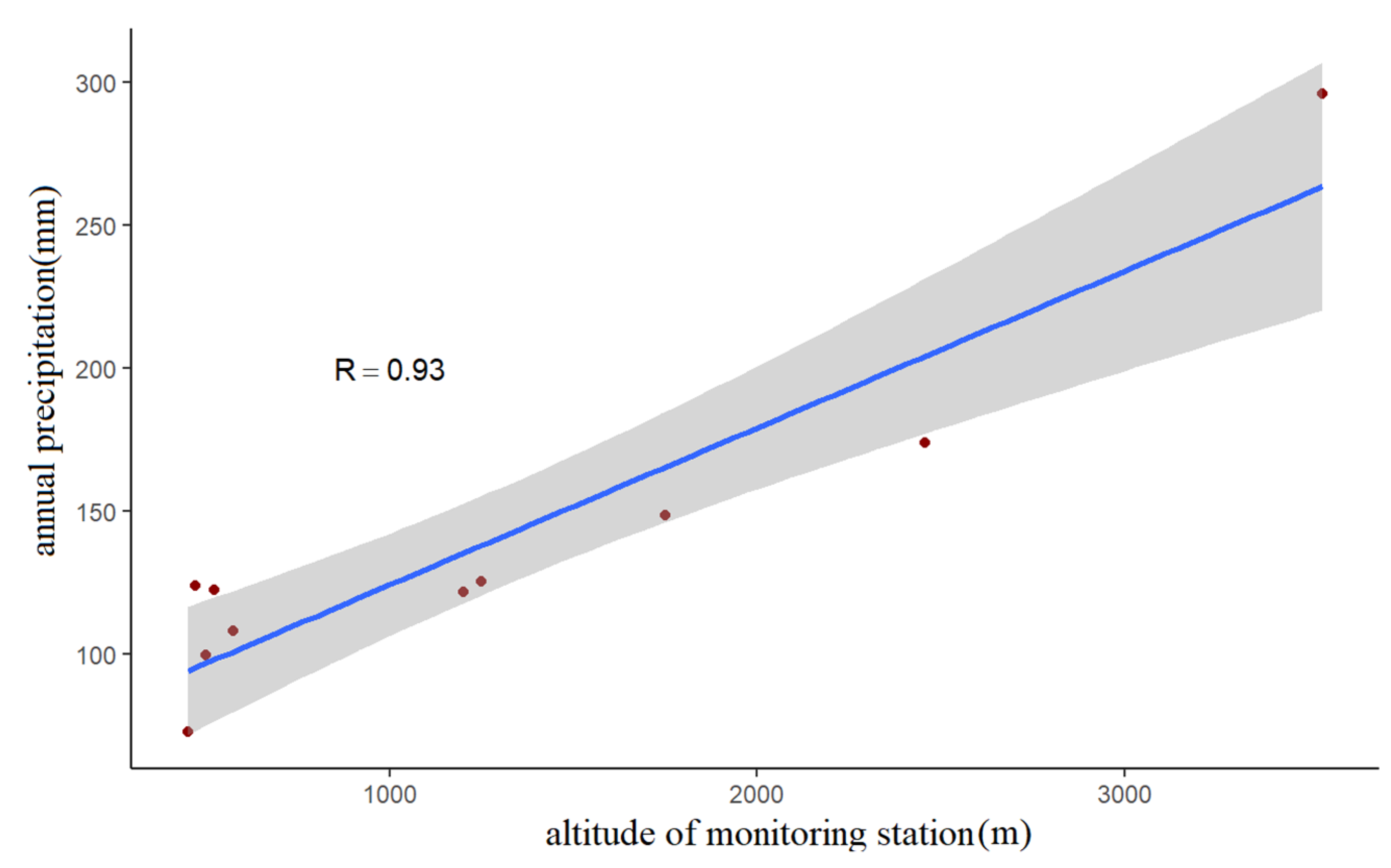 Water 14 03970 g006 Water 14 03970 g006