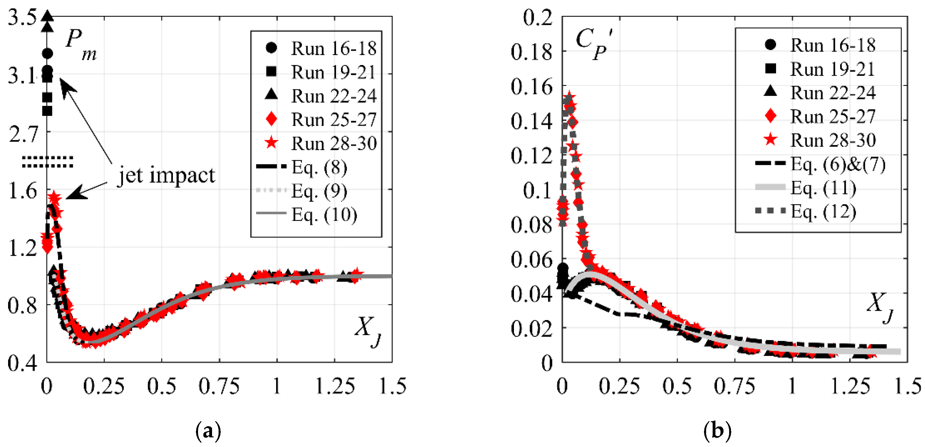 Water 14 03976 g013a