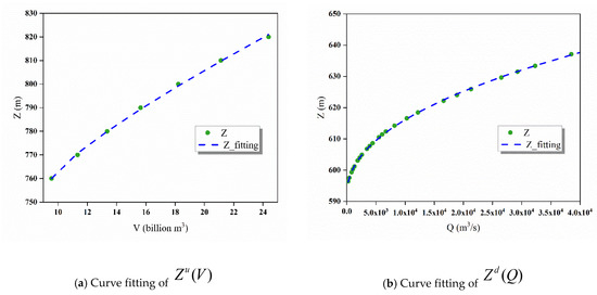 A Monthly Hydropower Scheduling Model of Cascaded Reservoirs with the ...