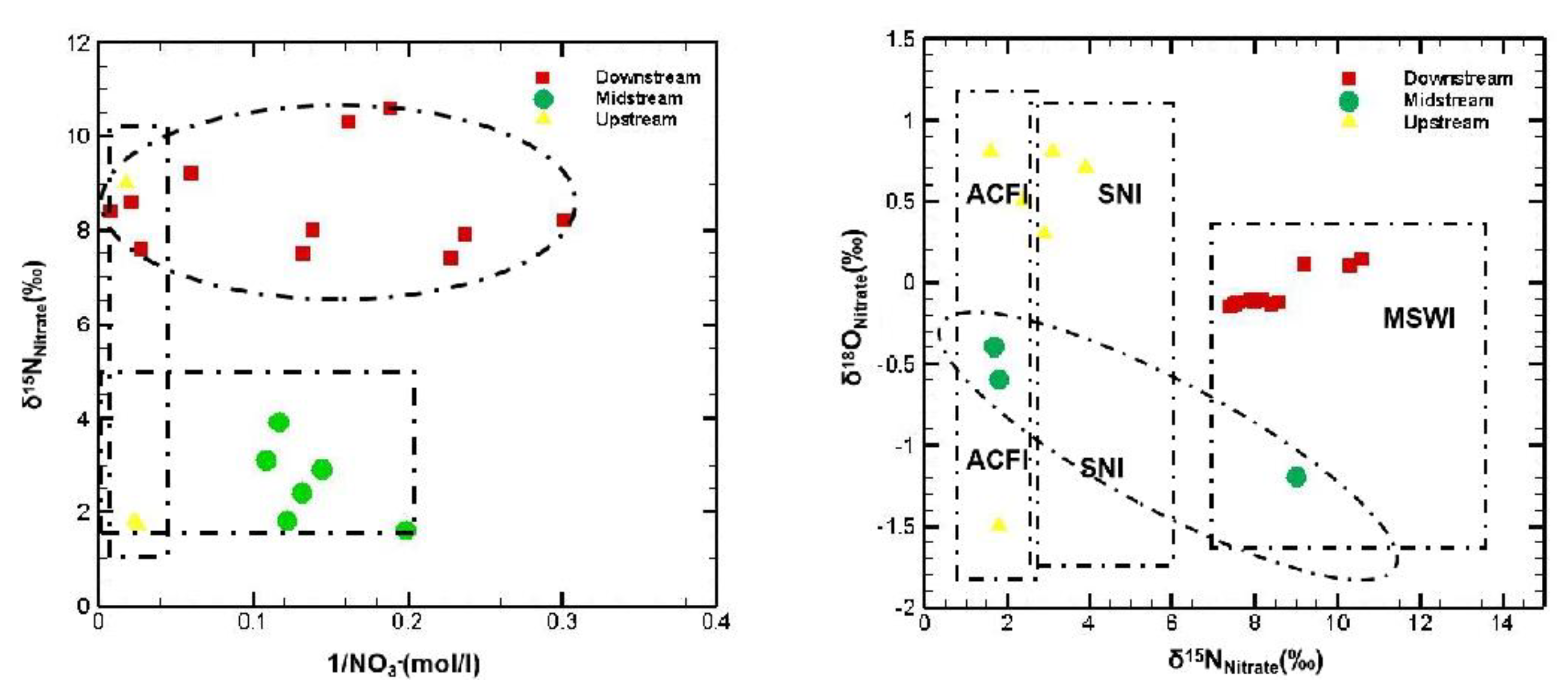 Water 14 03979 g002 Water 14 03979 g002