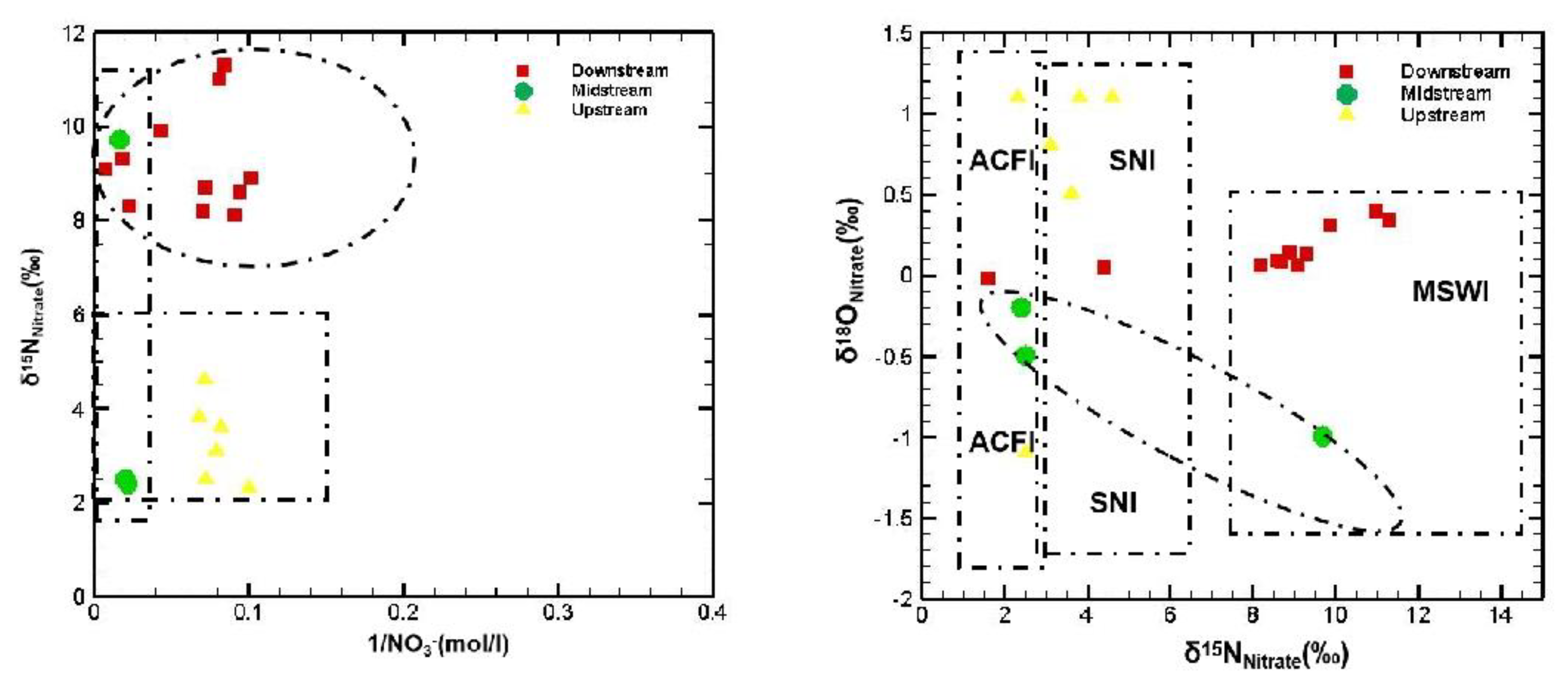 Water 14 03979 g003 Water 14 03979 g003
