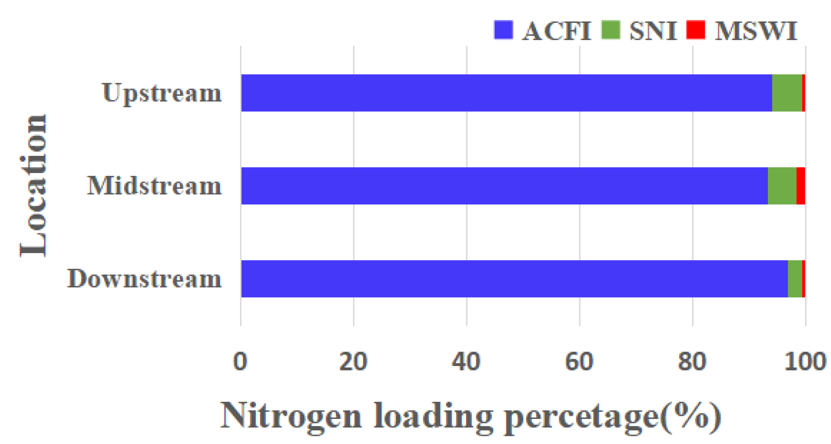 Water 14 03979 g004 Water 14 03979 g004
