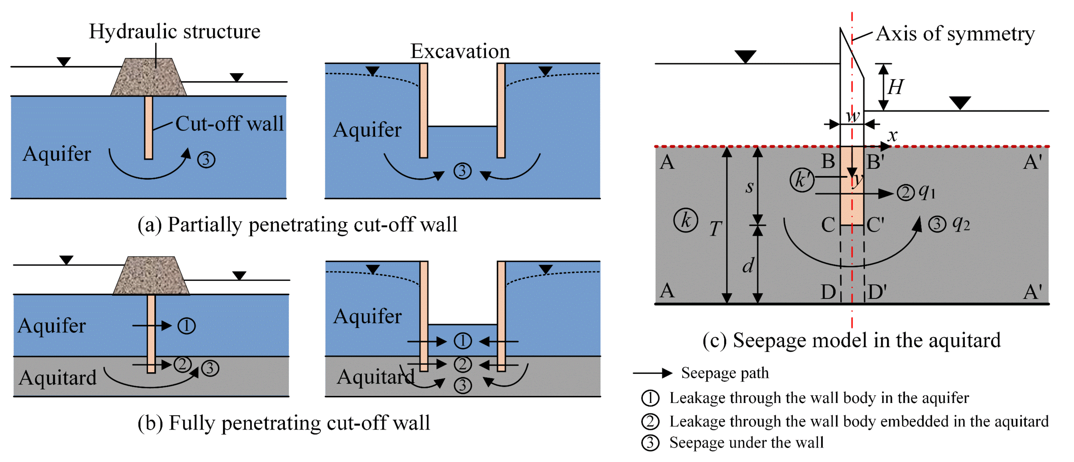 Water 14 03982 g001 550