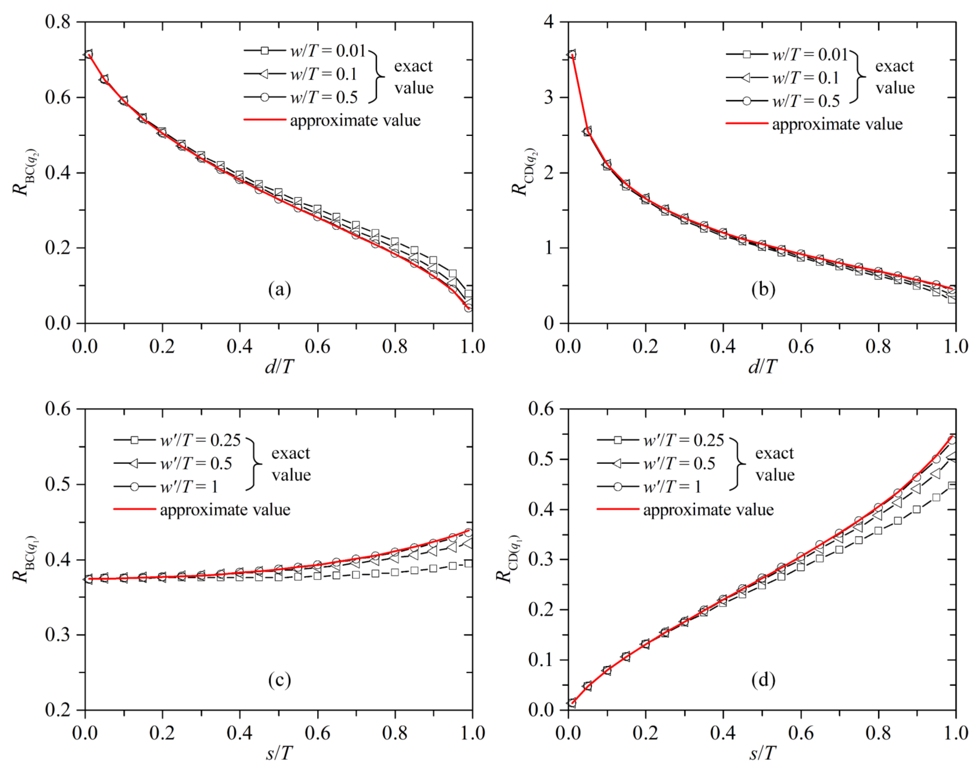 Water 14 03982 g006 550