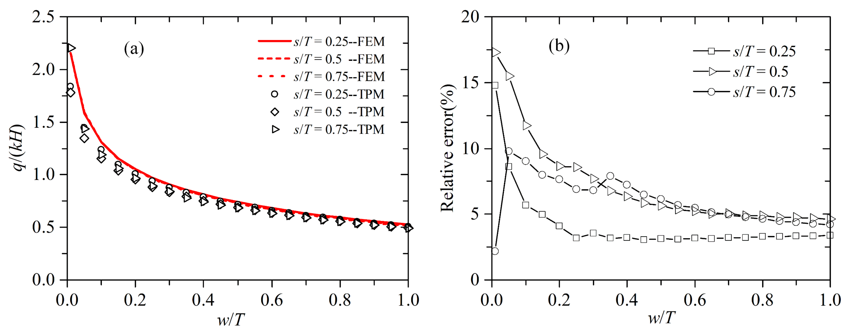 Water 14 03982 g010 550