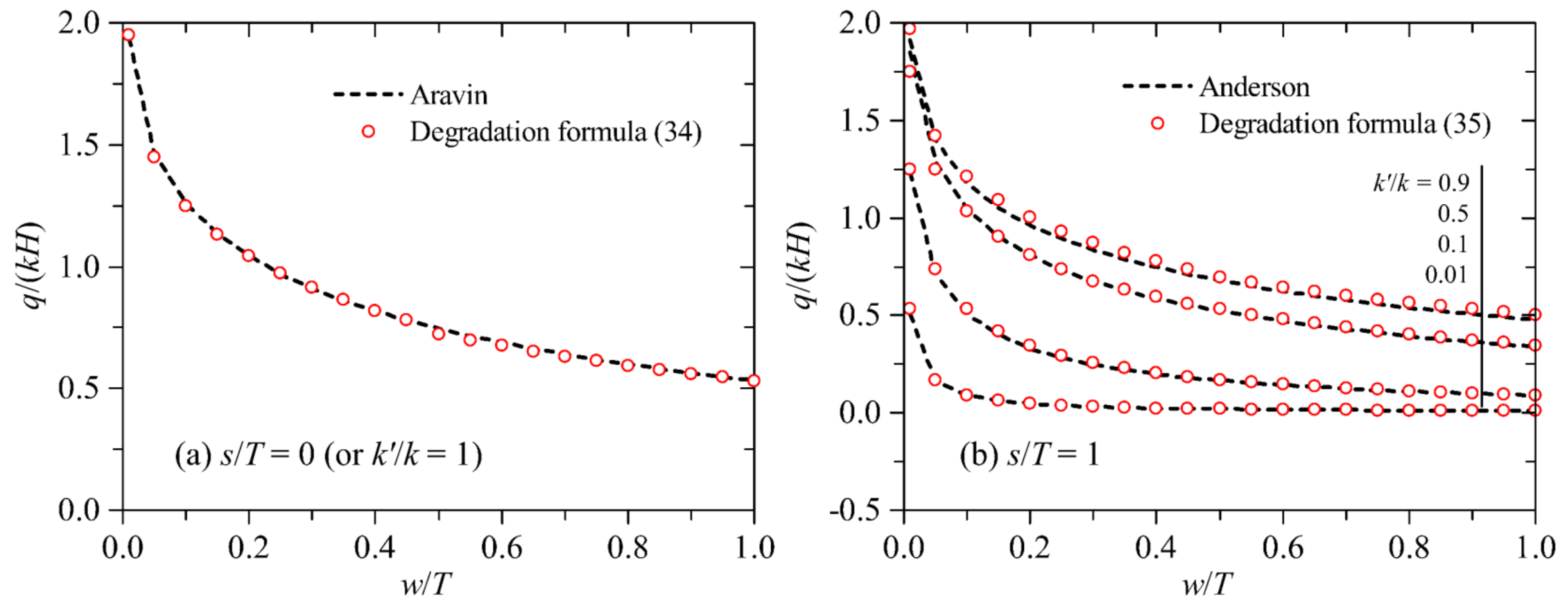 Water 14 03982 g011 550