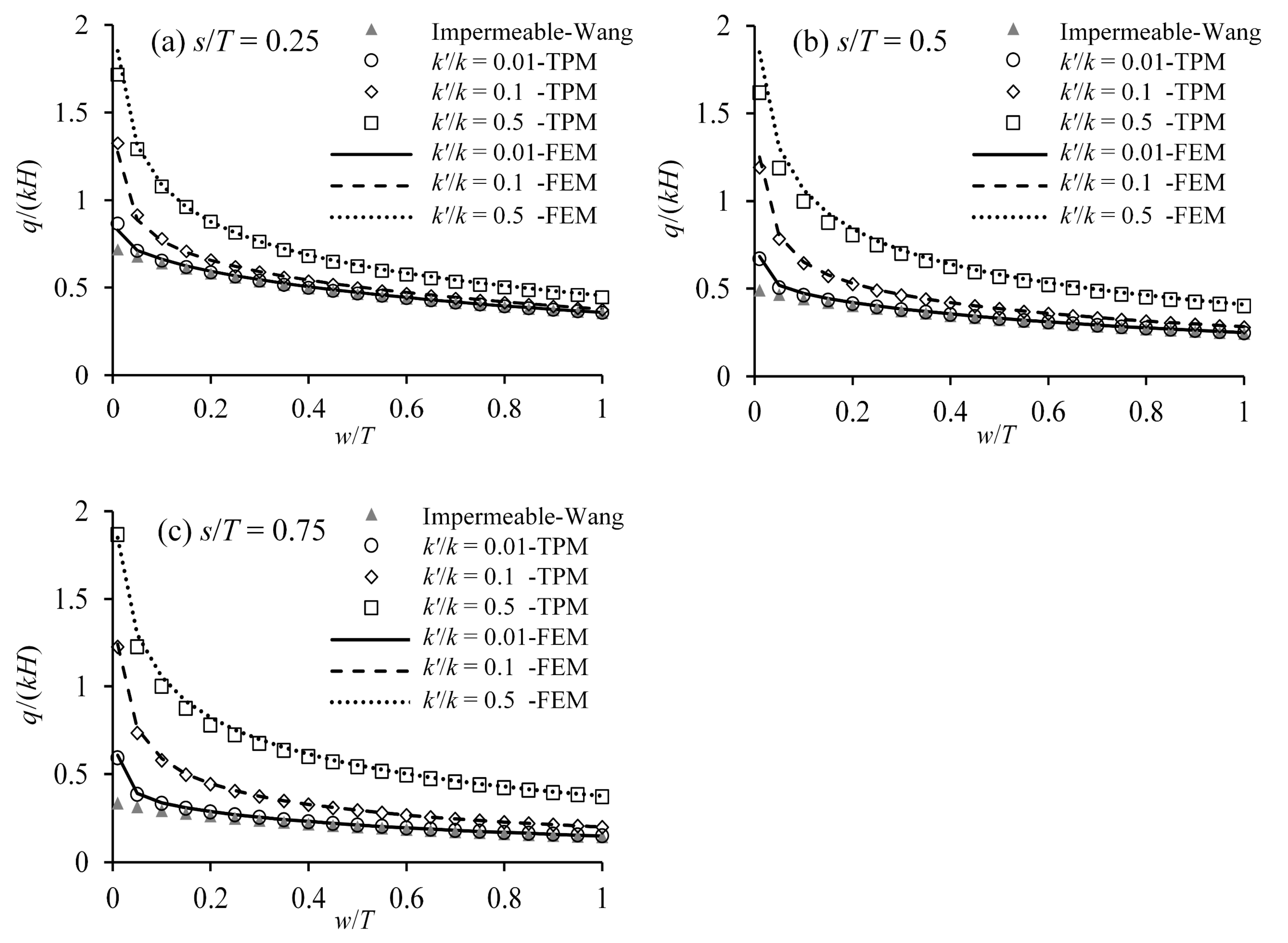 Water 14 03982 g012 550