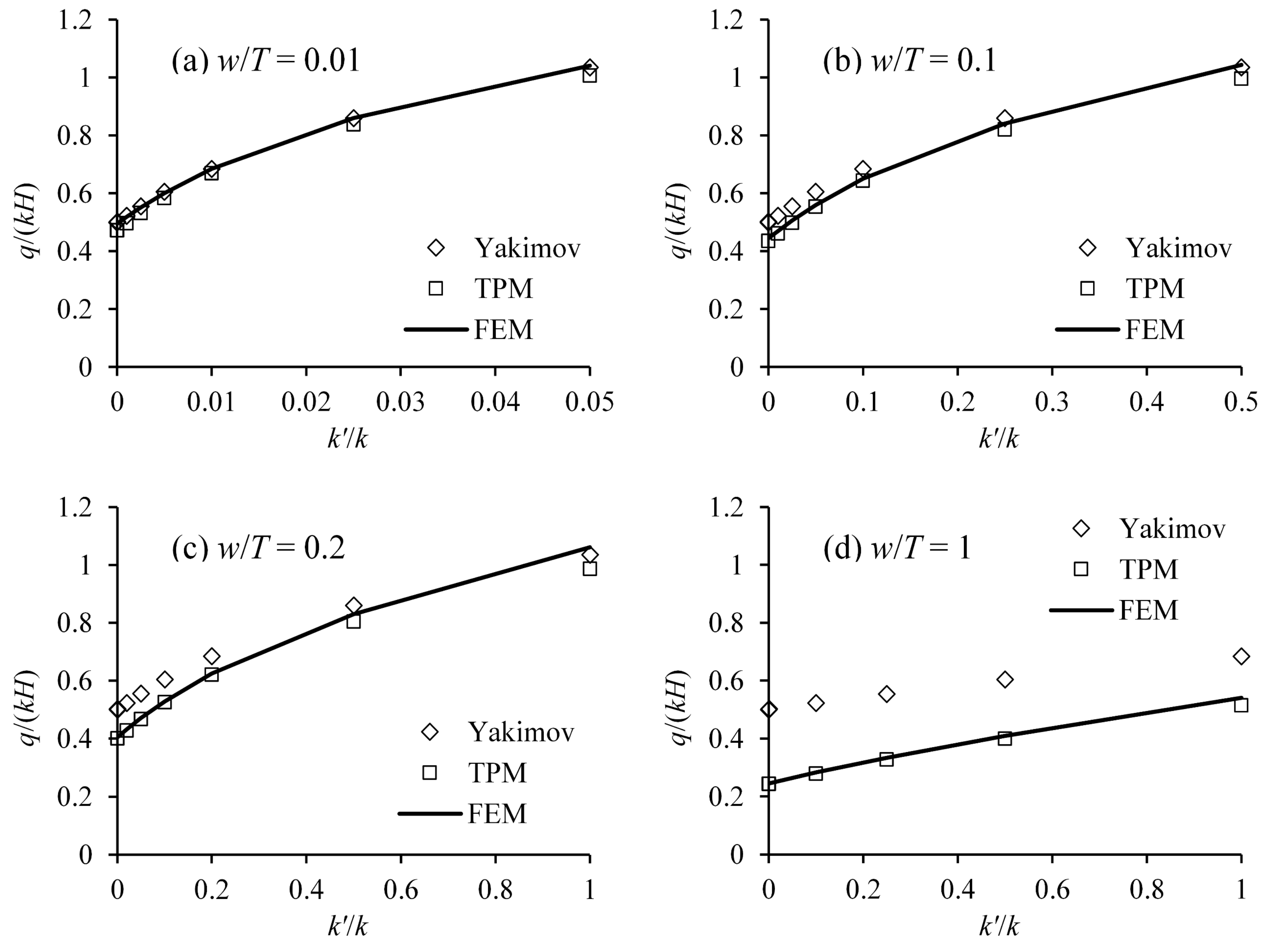 Water 14 03982 g013 550