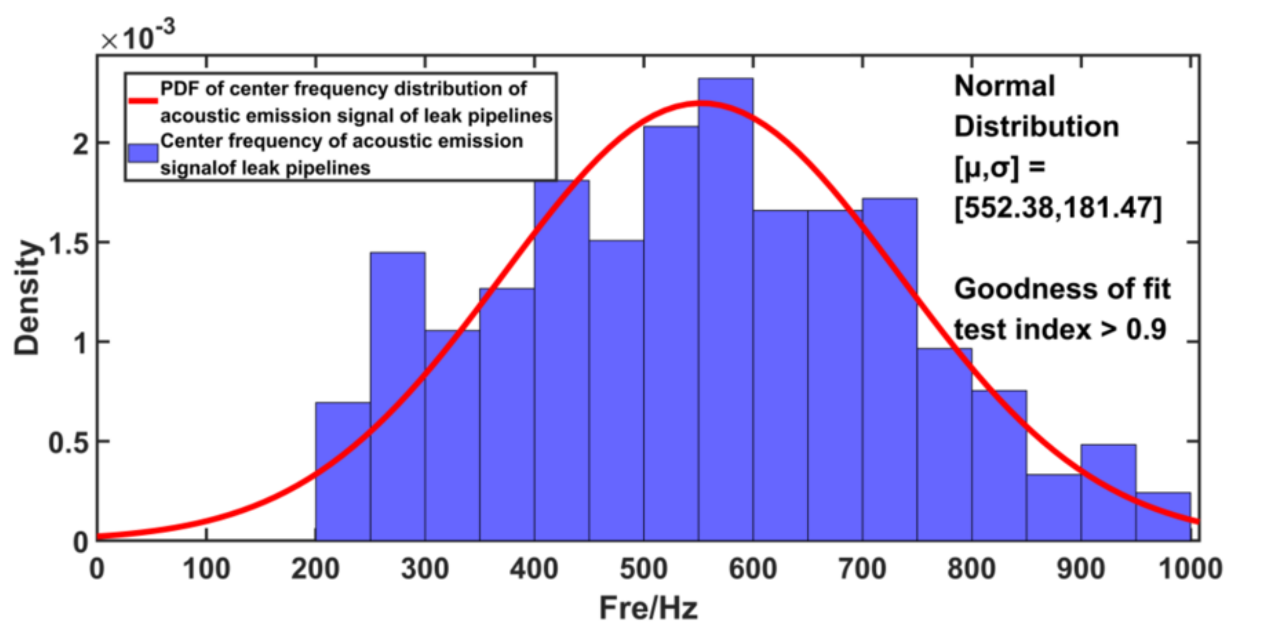 Water 14 03992 g005 Water 14 03992 g005