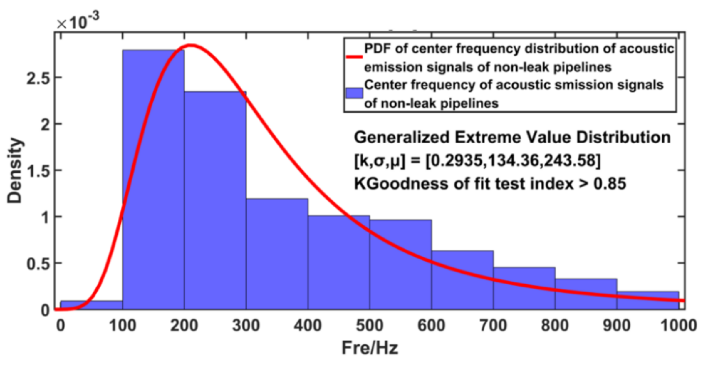 Water 14 03992 g006 Water 14 03992 g006