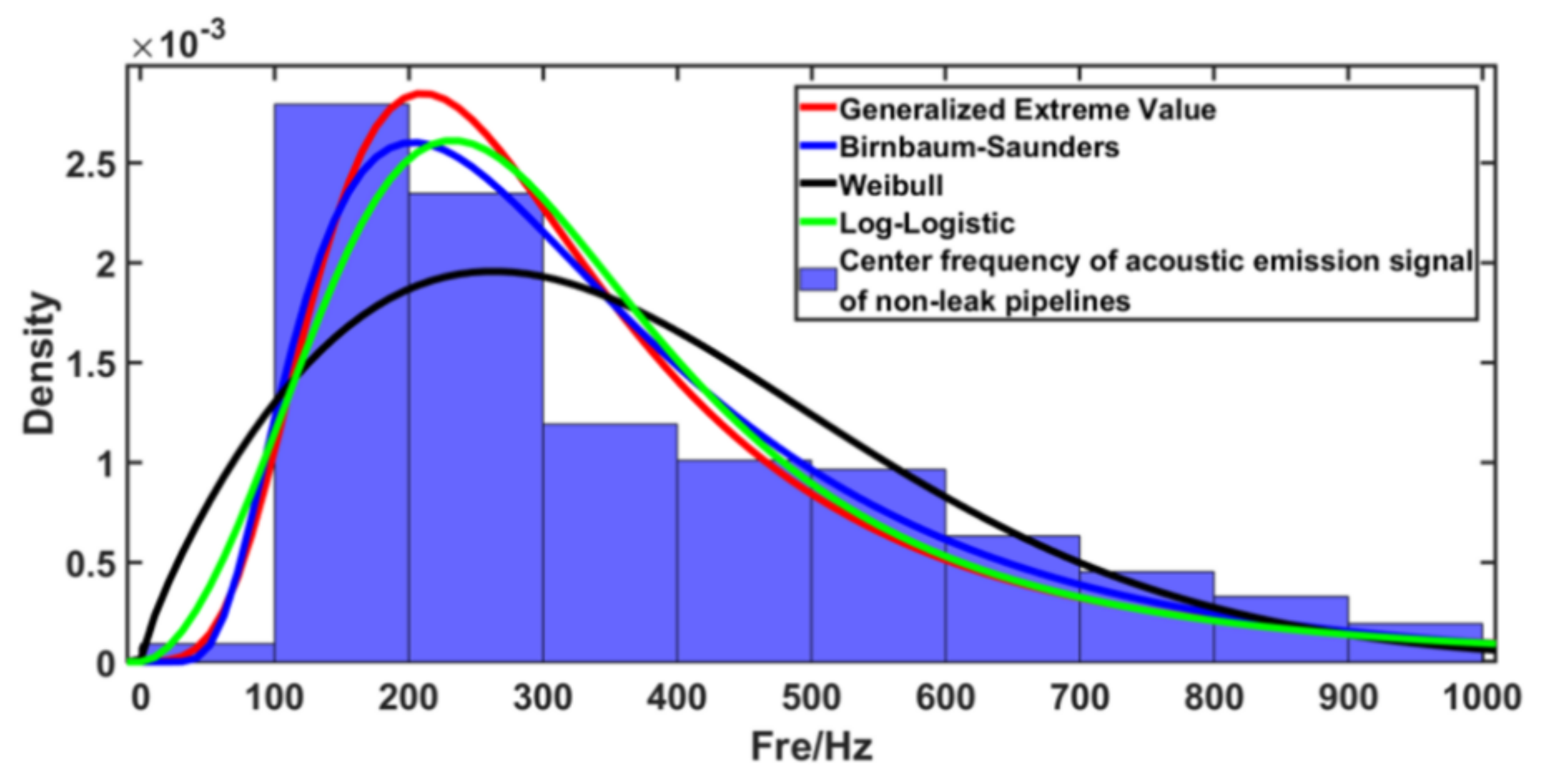 Water 14 03992 g007 Water 14 03992 g007