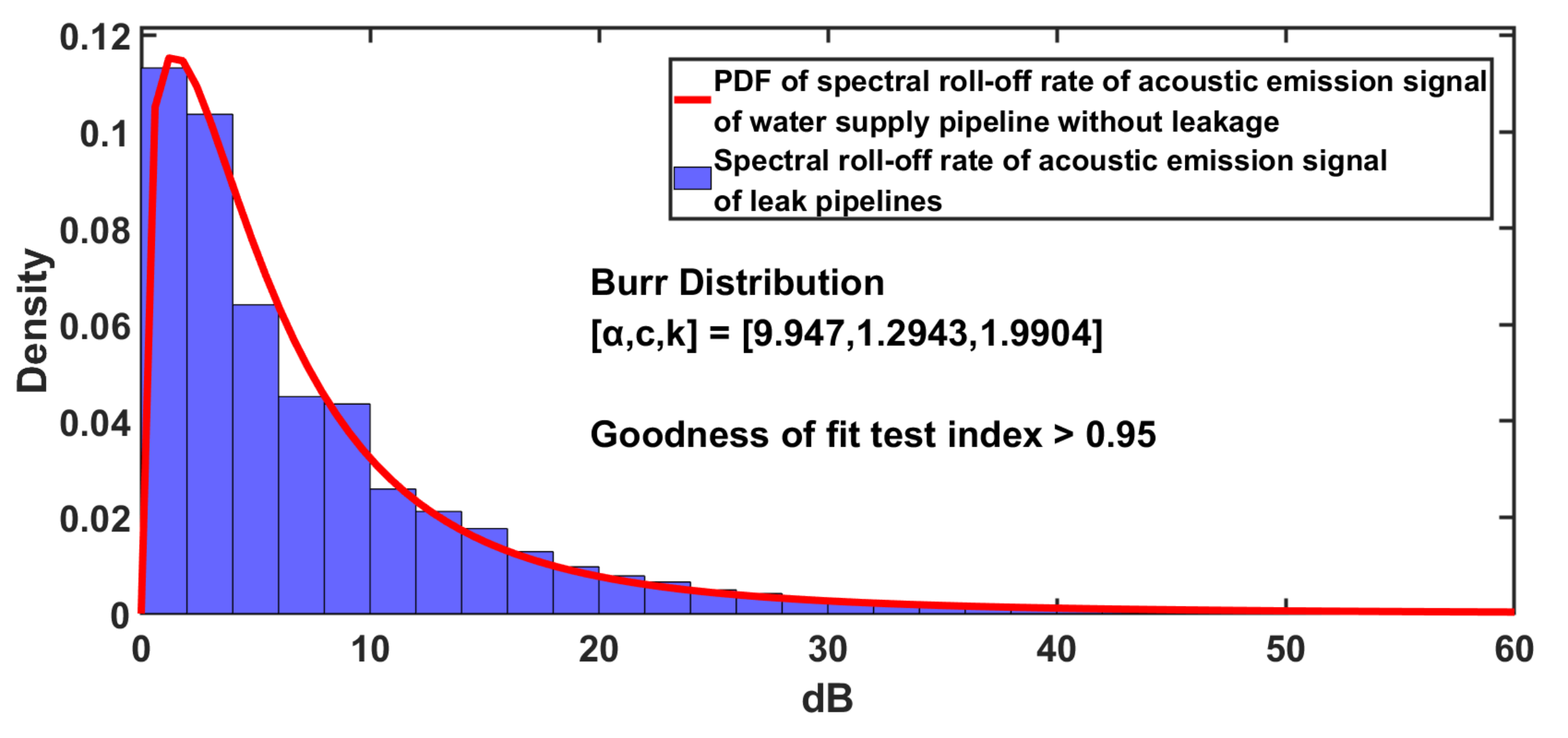 Water 14 03992 g010 Water 14 03992 g010