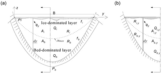 Contrast Analysis of Flow-Discharge Measurement Methods in a
