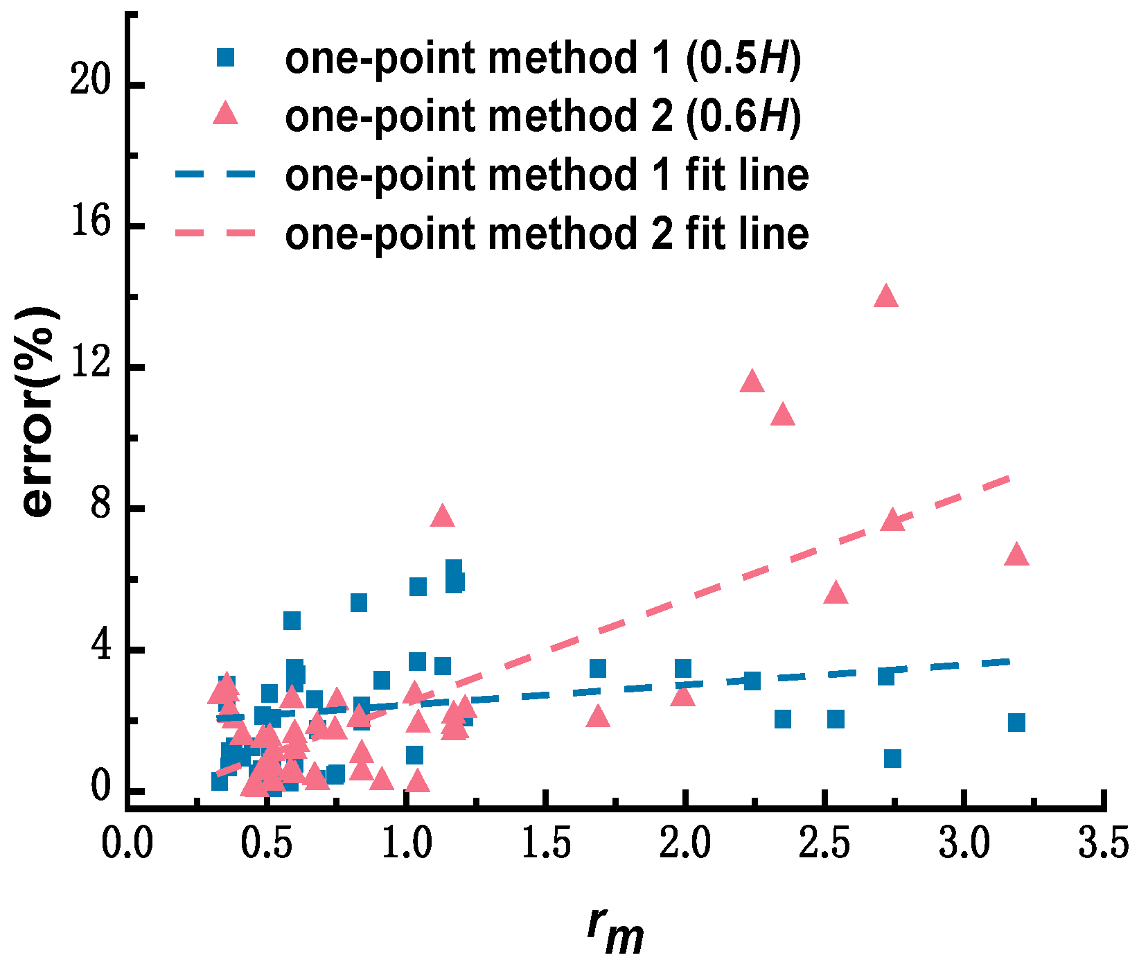Water 14 03996 g003 Water 14 03996 g003