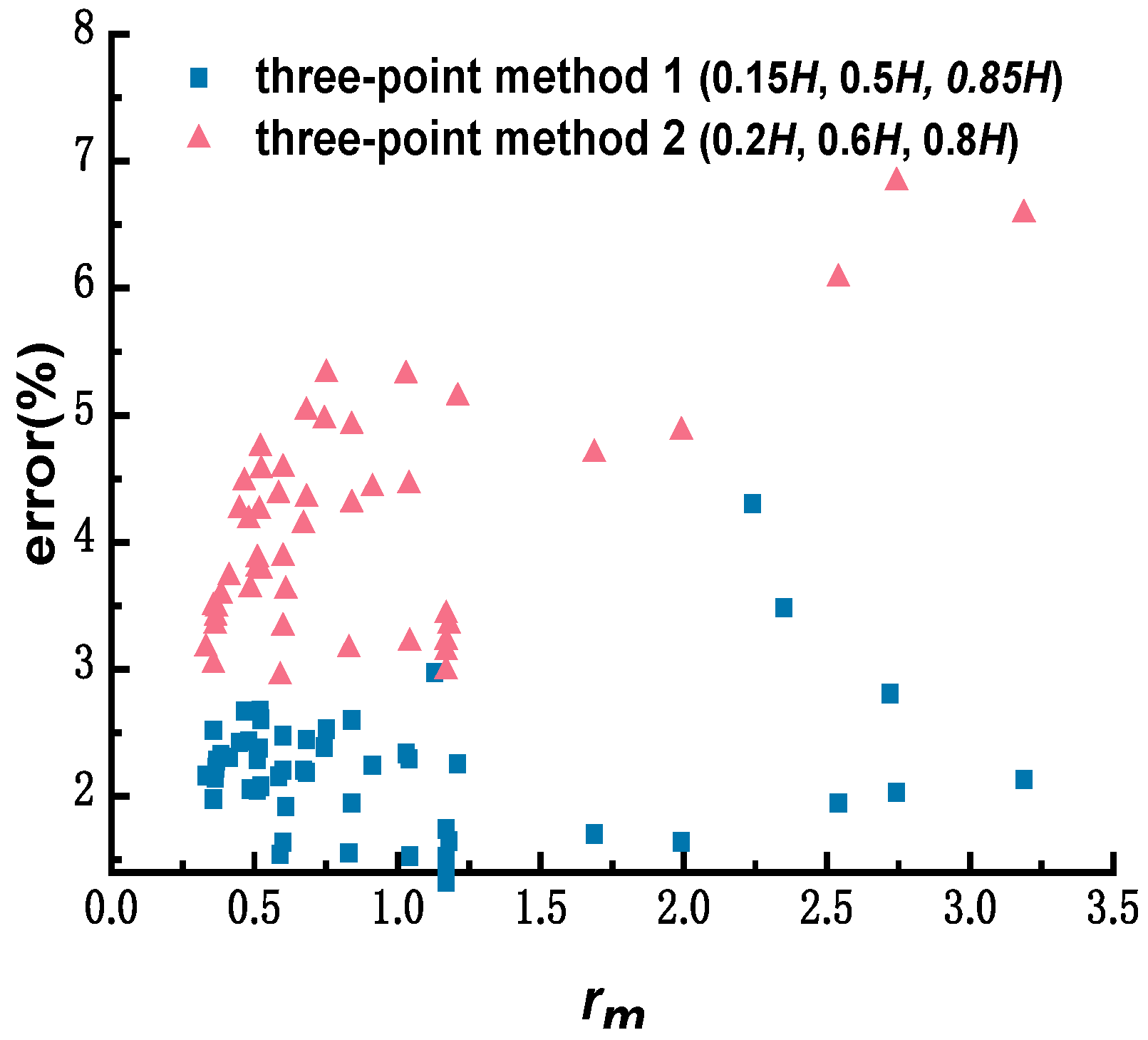 Water 14 03996 g005 Water 14 03996 g005