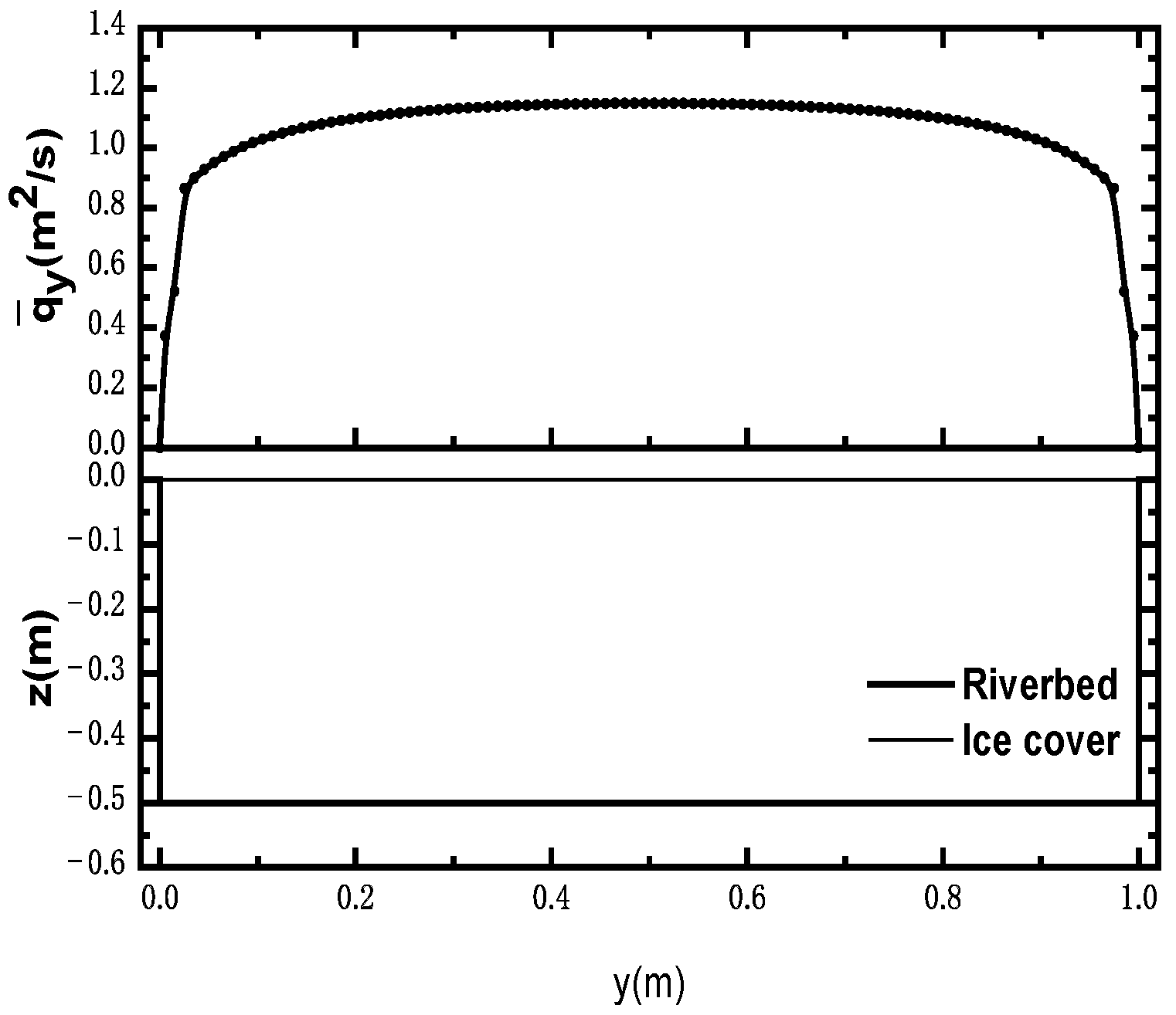 Water 14 03996 g008 Water 14 03996 g008