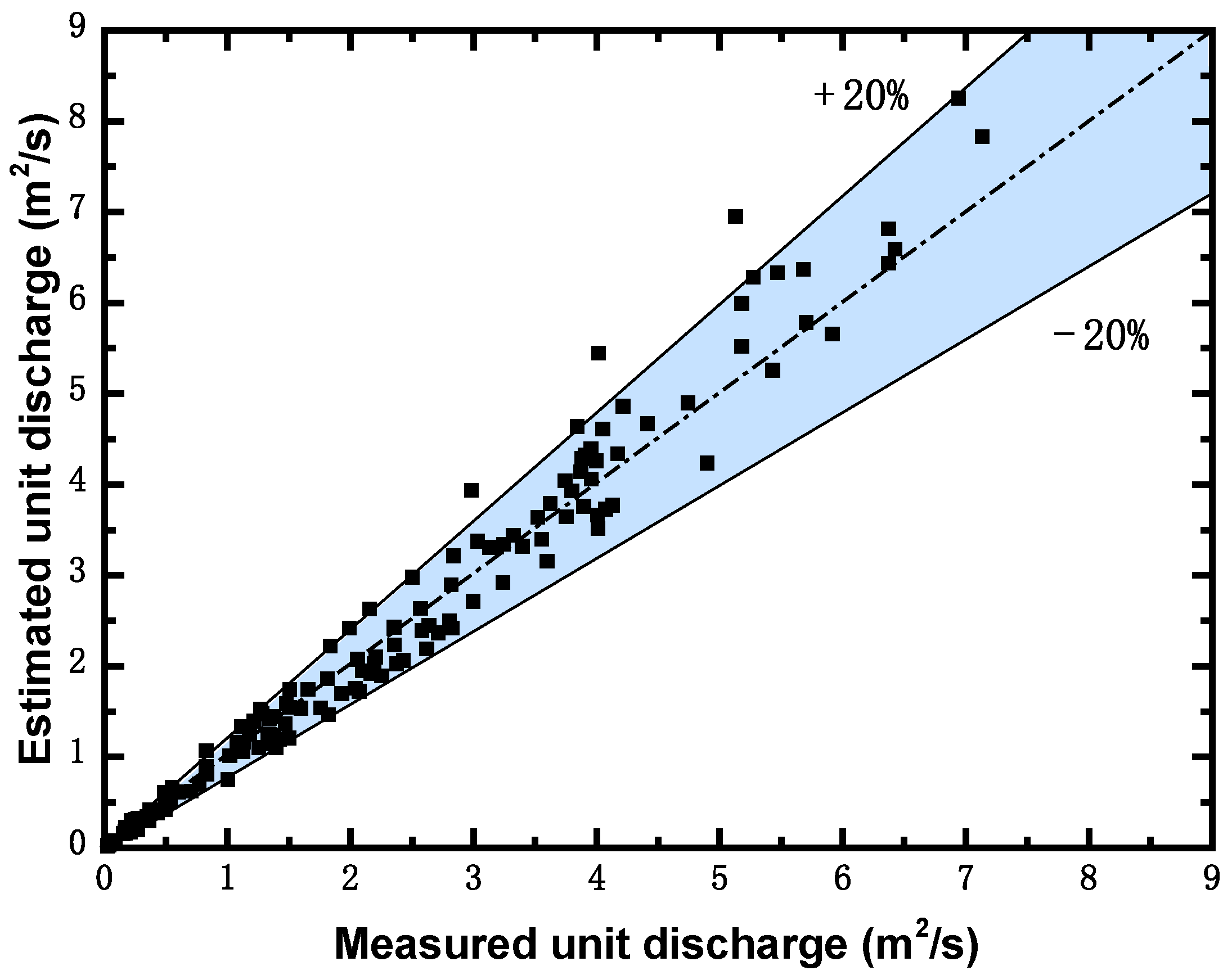 Water 14 03996 g015 Water 14 03996 g015