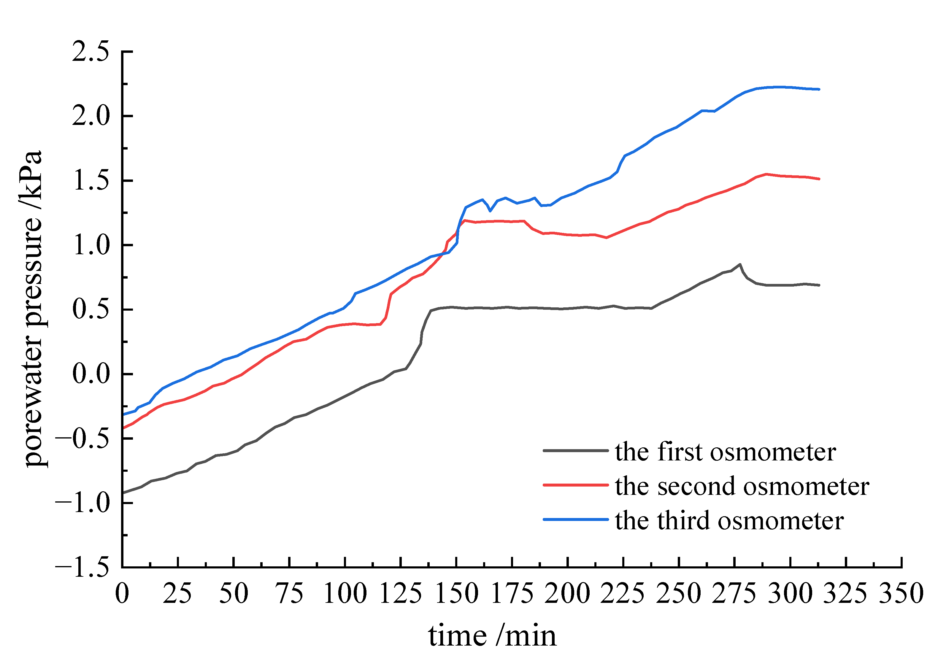 Water 14 03997 g003 Water 14 03997 g003