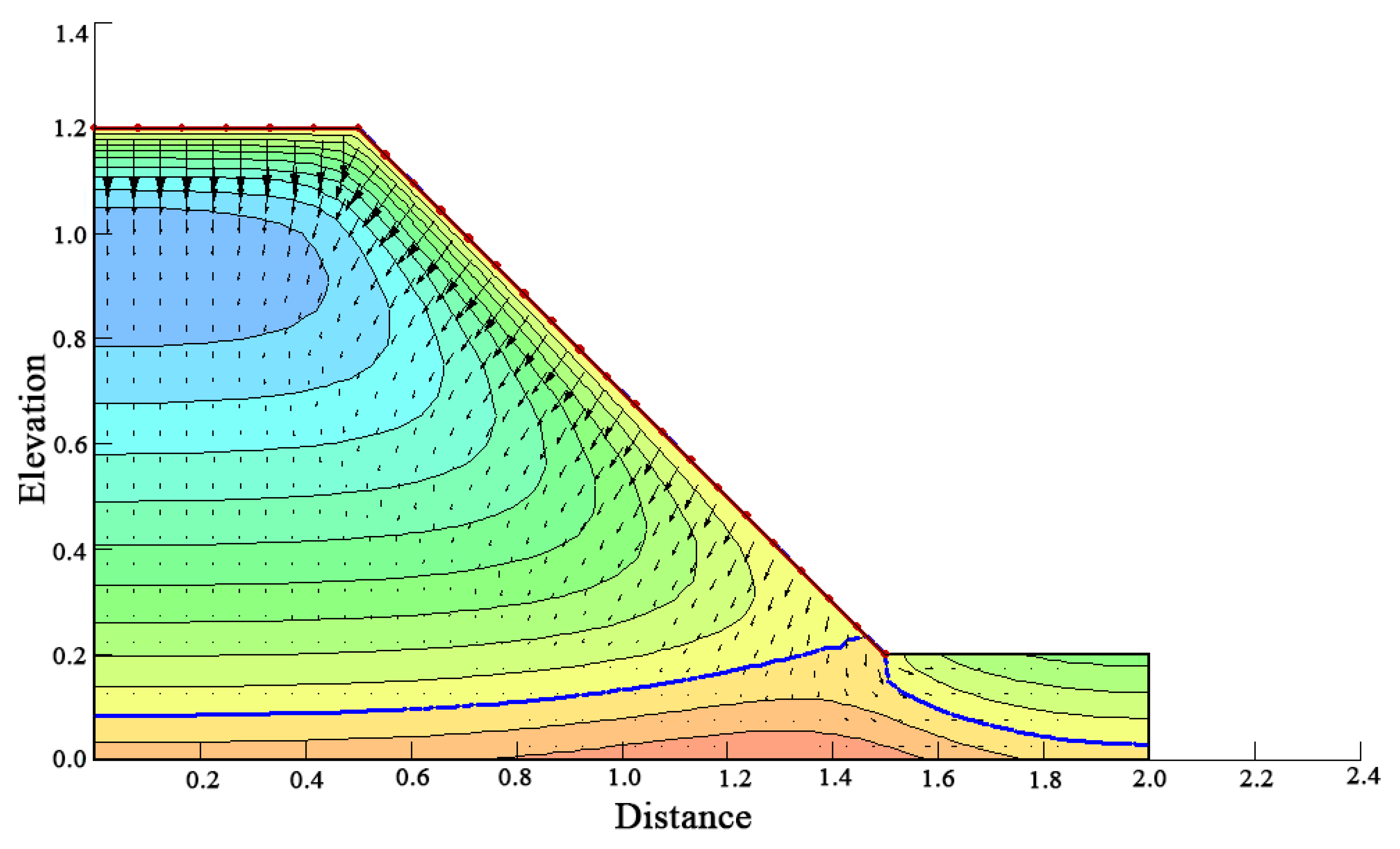 Water 14 03997 g009 Water 14 03997 g009