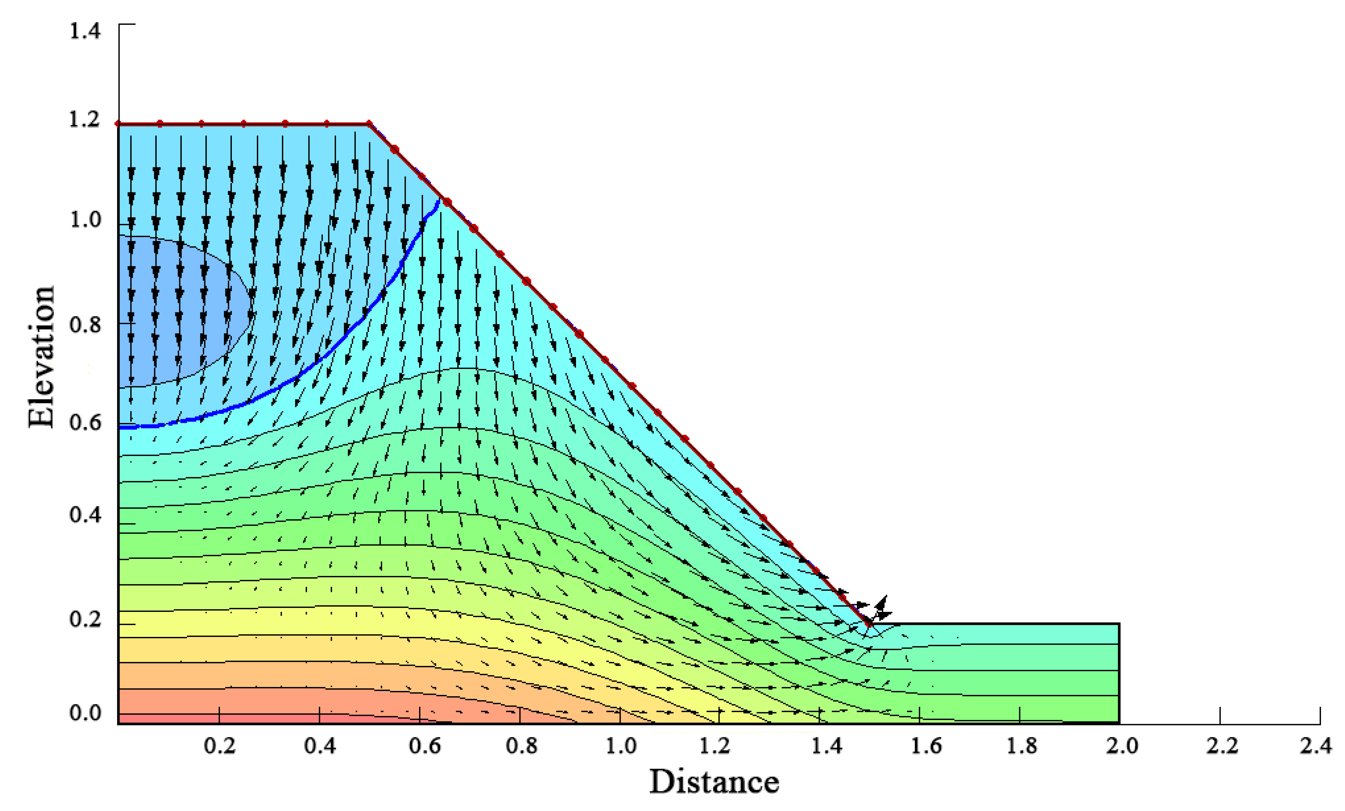 Water 14 03997 g012 Water 14 03997 g012