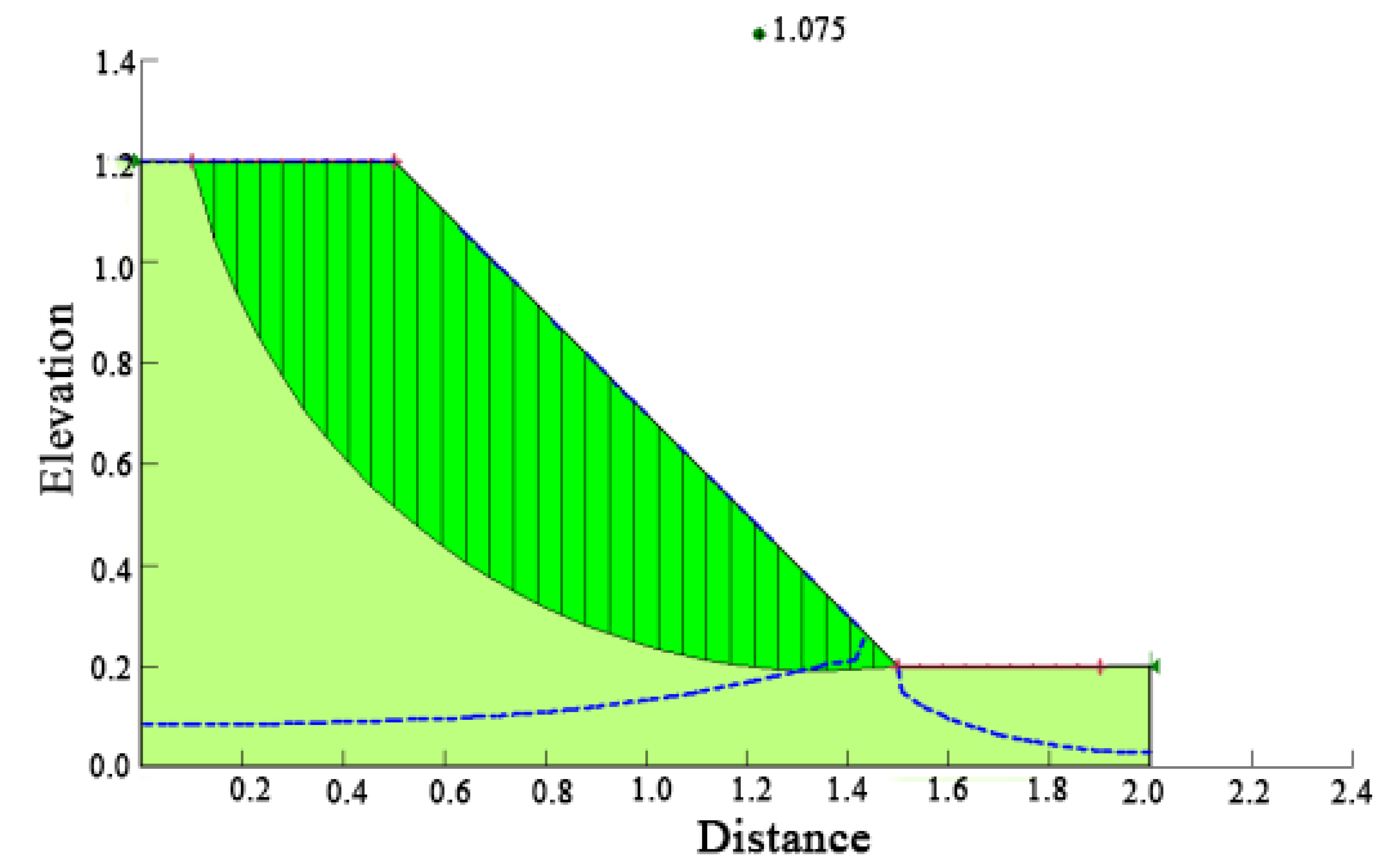 Water 14 03997 g013 Water 14 03997 g013