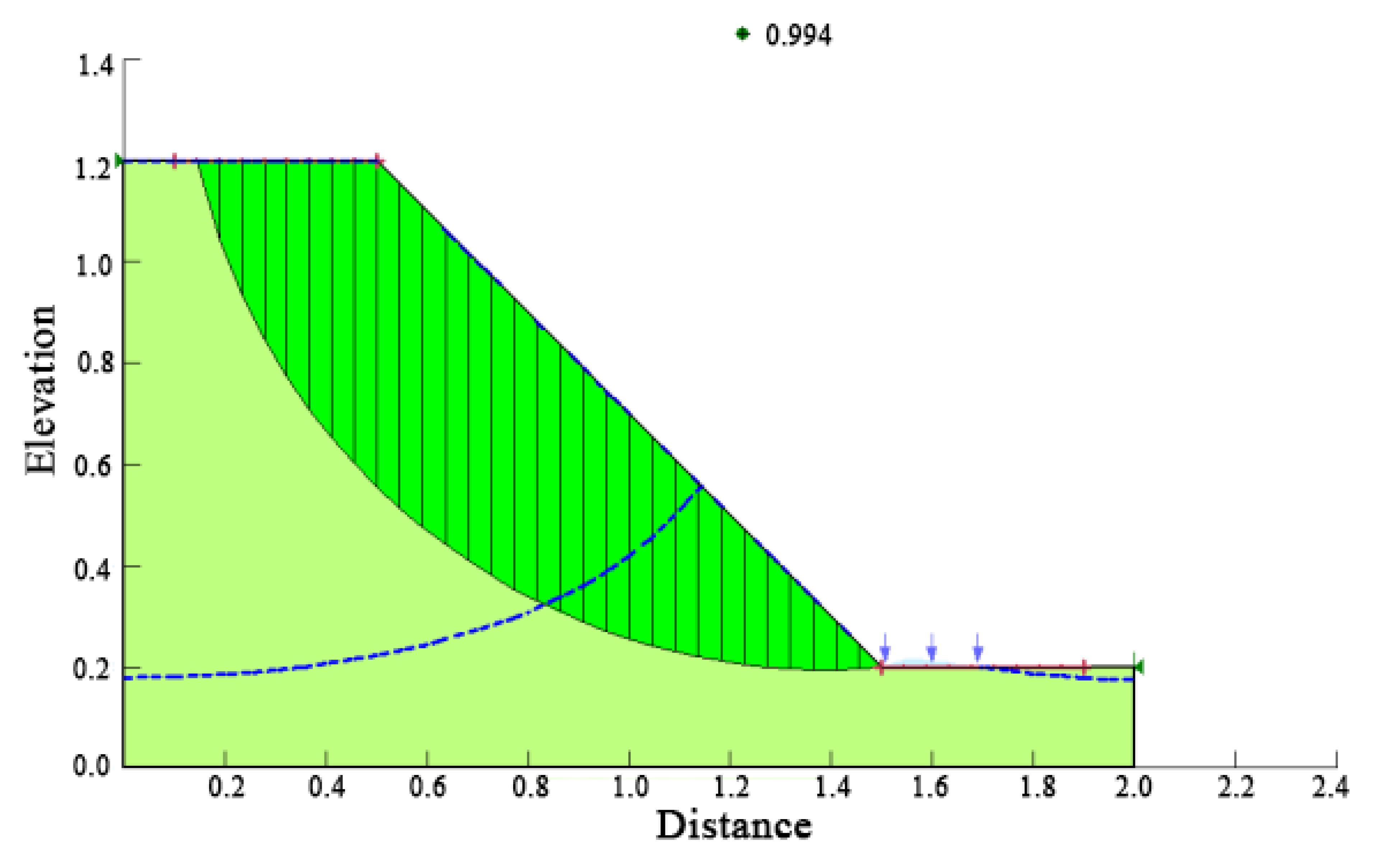 Water 14 03997 g014 Water 14 03997 g014