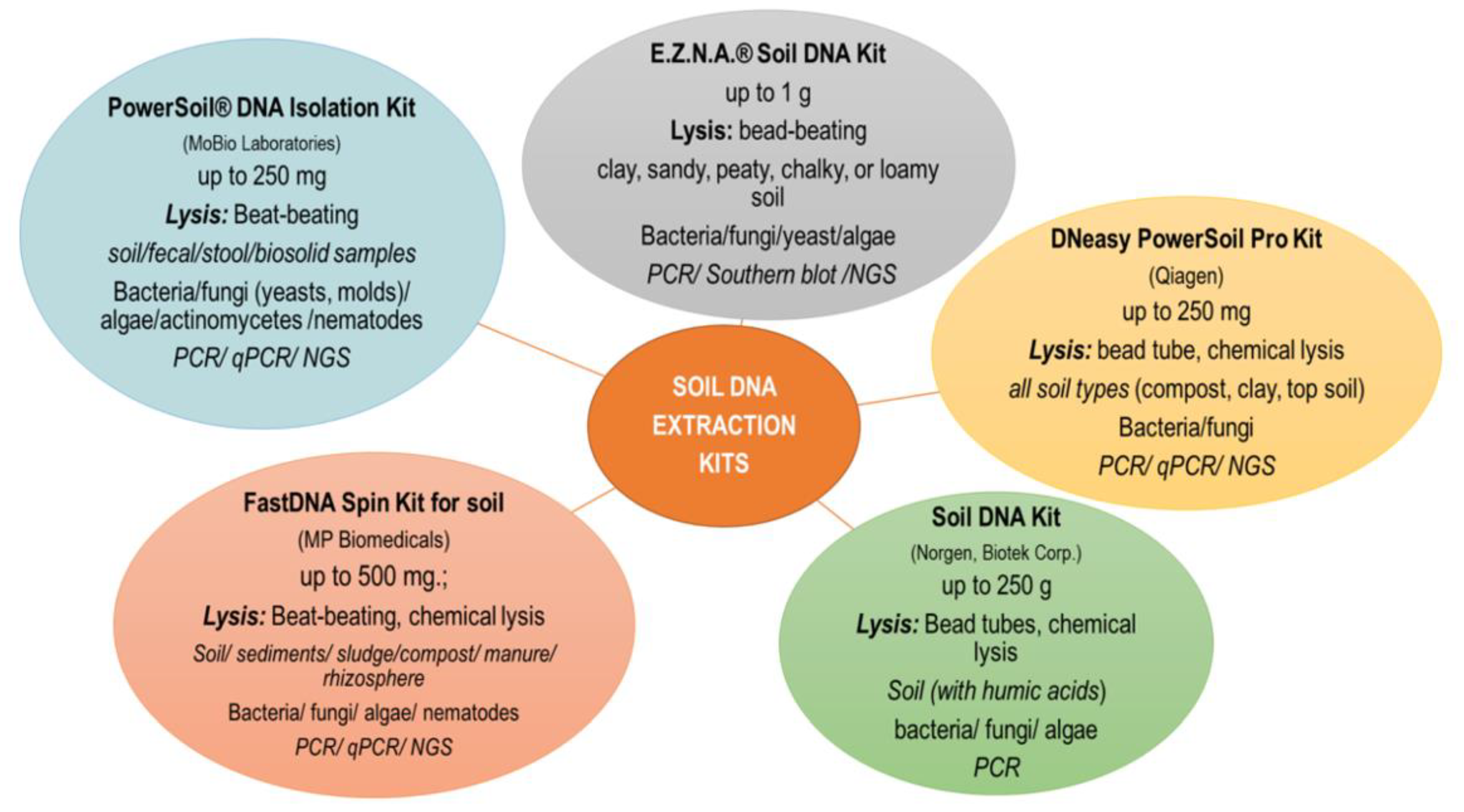 PDF) Heavy metal toxicity and possible Functional aspects of microbial  diversity in heavy metal contaminated sites: Microbial genomics in  sustainable agrosystems