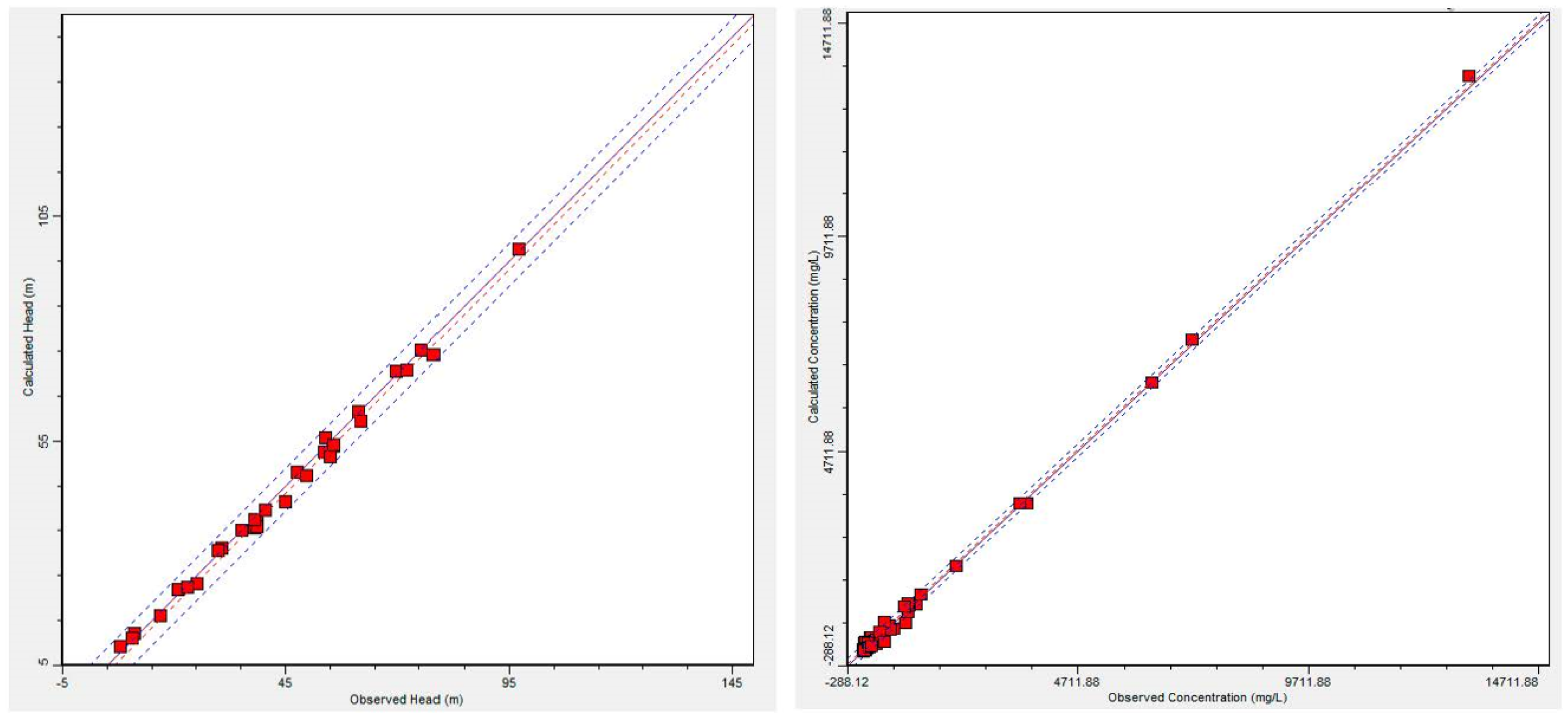 Water 14 04001 g004 Water 14 04001 g004