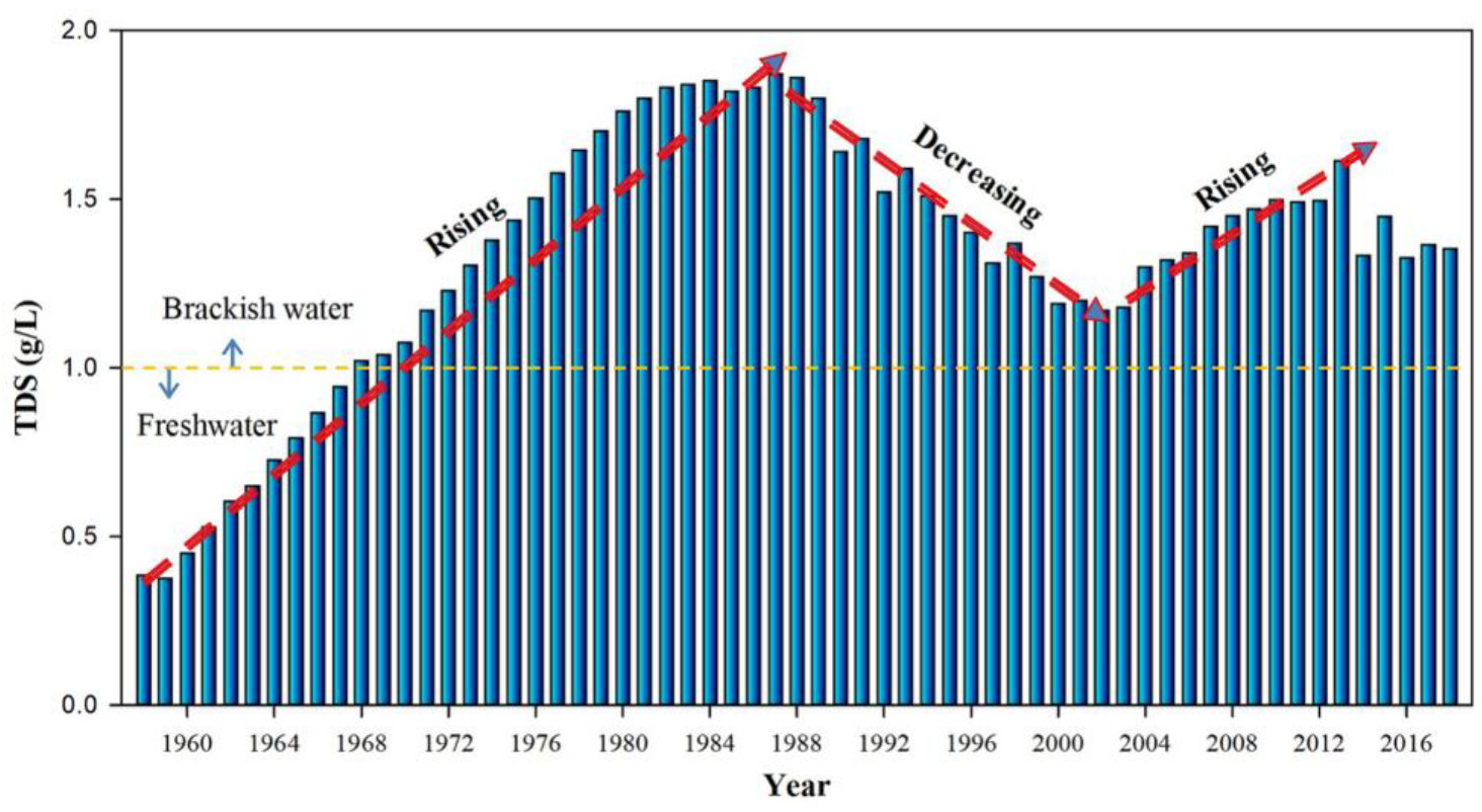 Water 14 04002 g002 Water 14 04002 g002