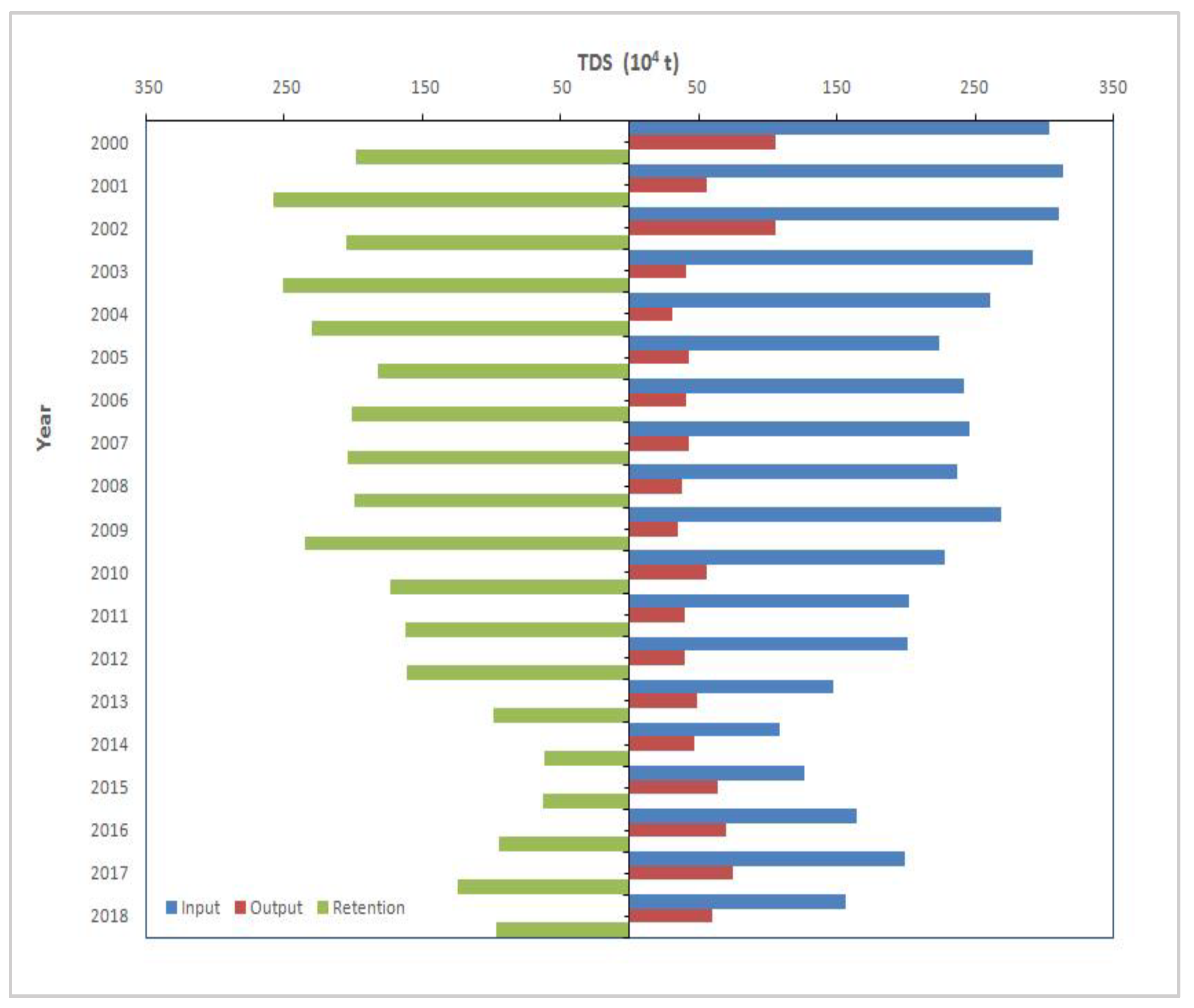 Water 14 04002 g003 Water 14 04002 g003