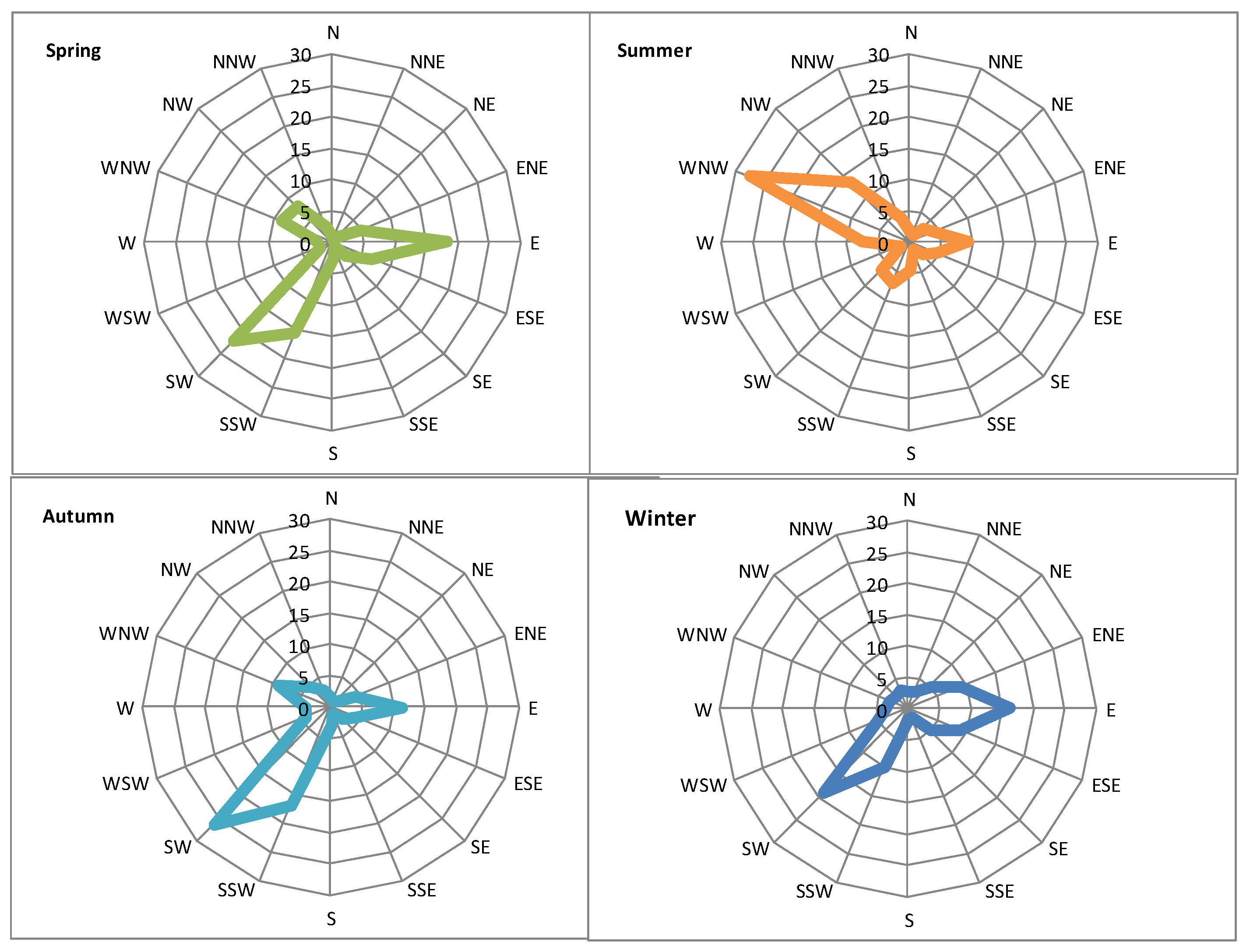 Water 14 04002 g006 Water 14 04002 g006