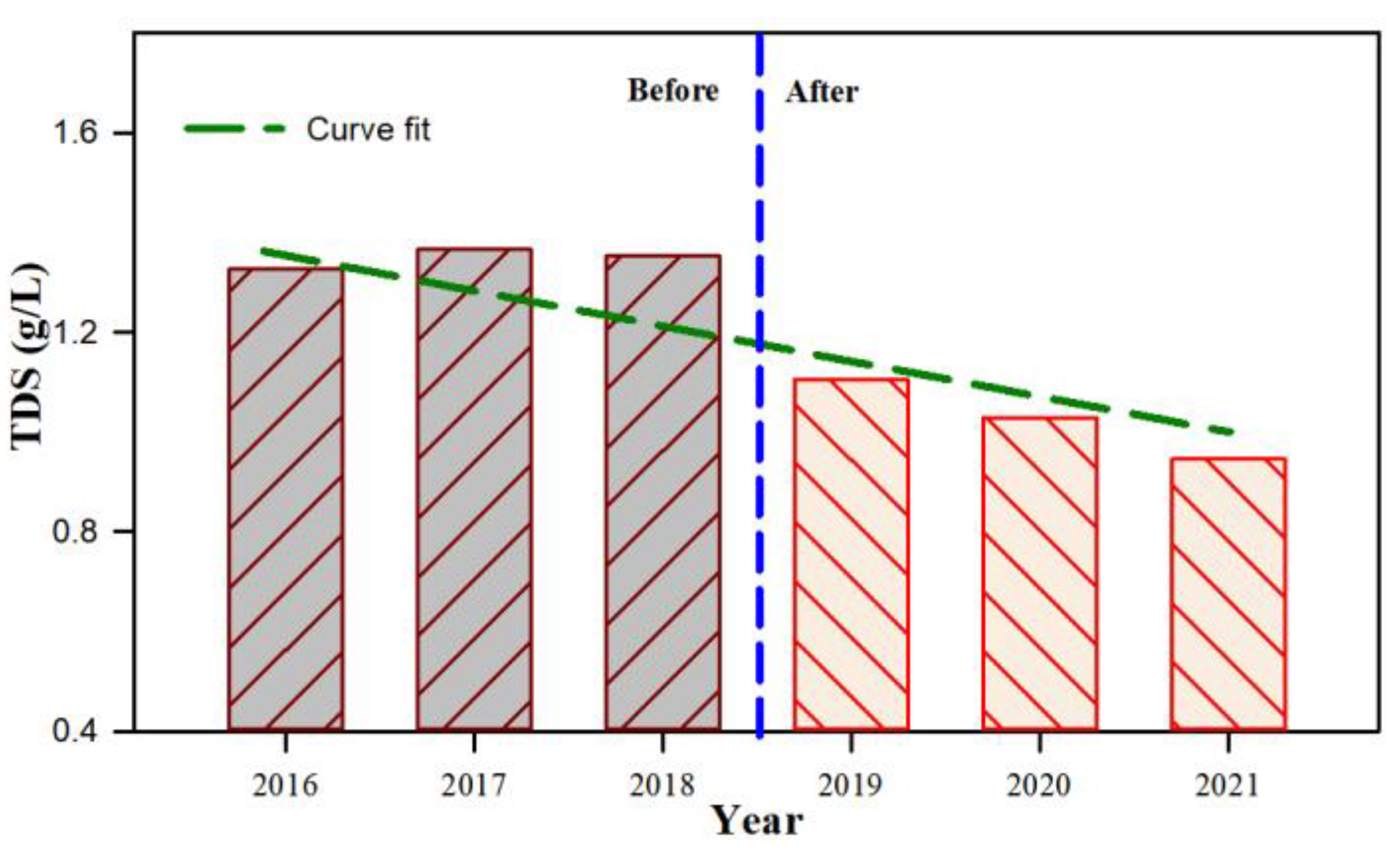 Water 14 04002 g009 Water 14 04002 g009