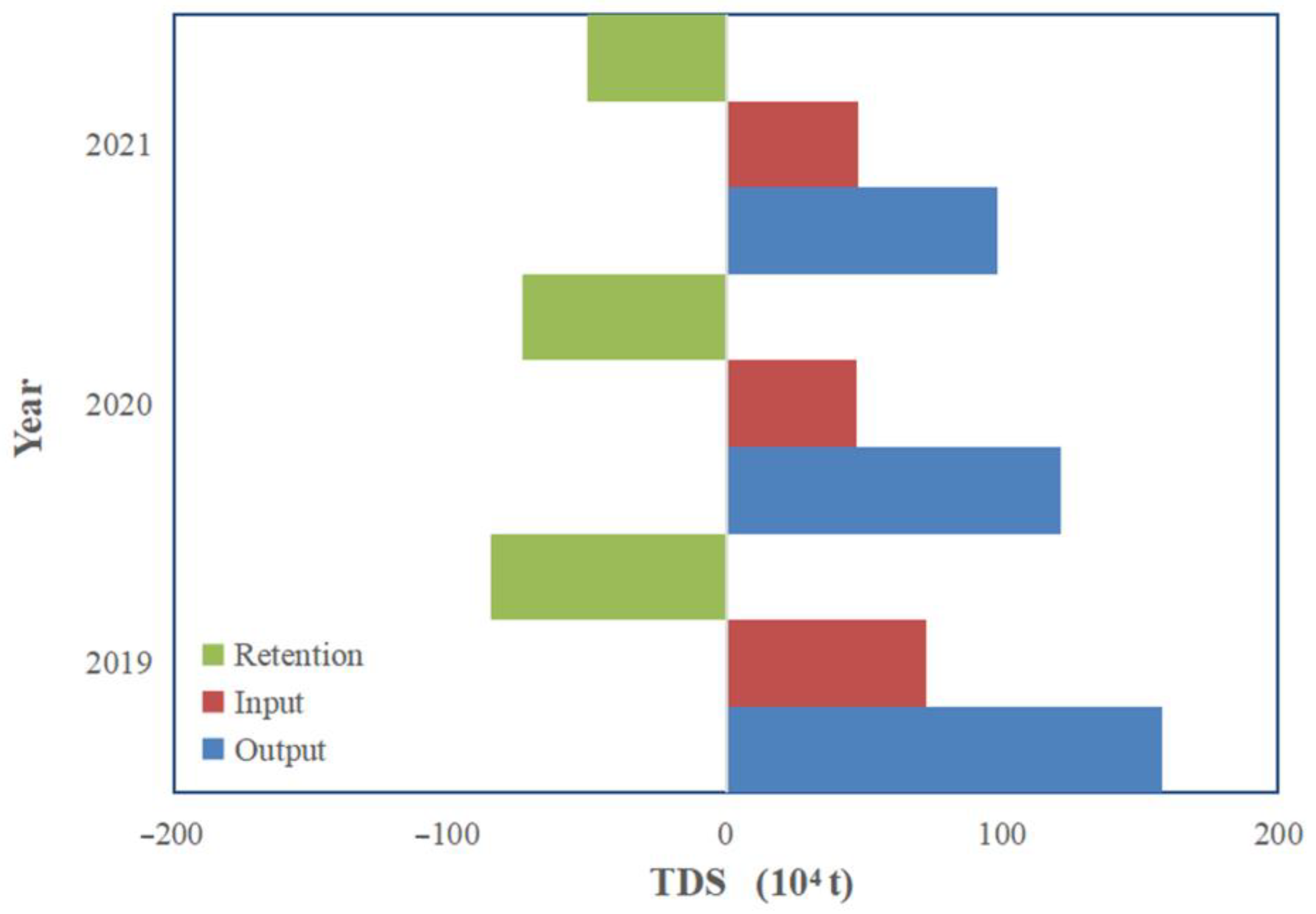 Water 14 04002 g011 Water 14 04002 g011