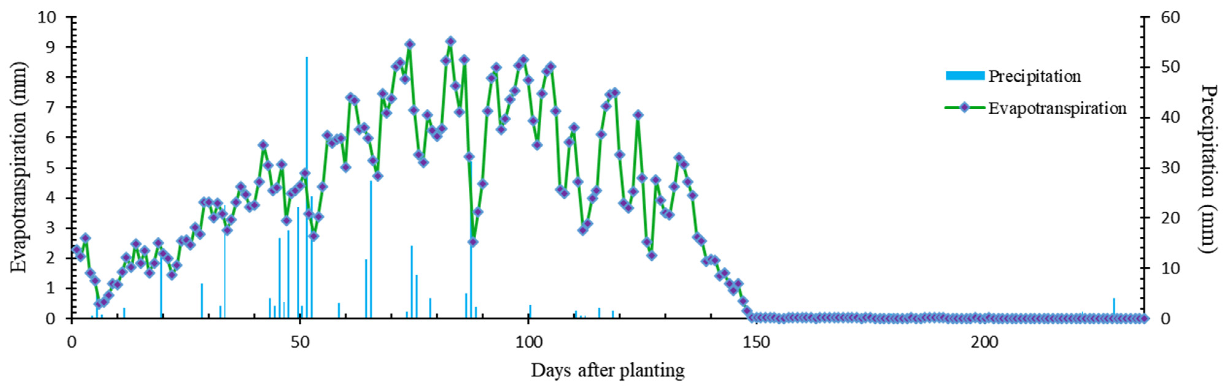 Water 14 04003 g001 Water 14 04003 g001