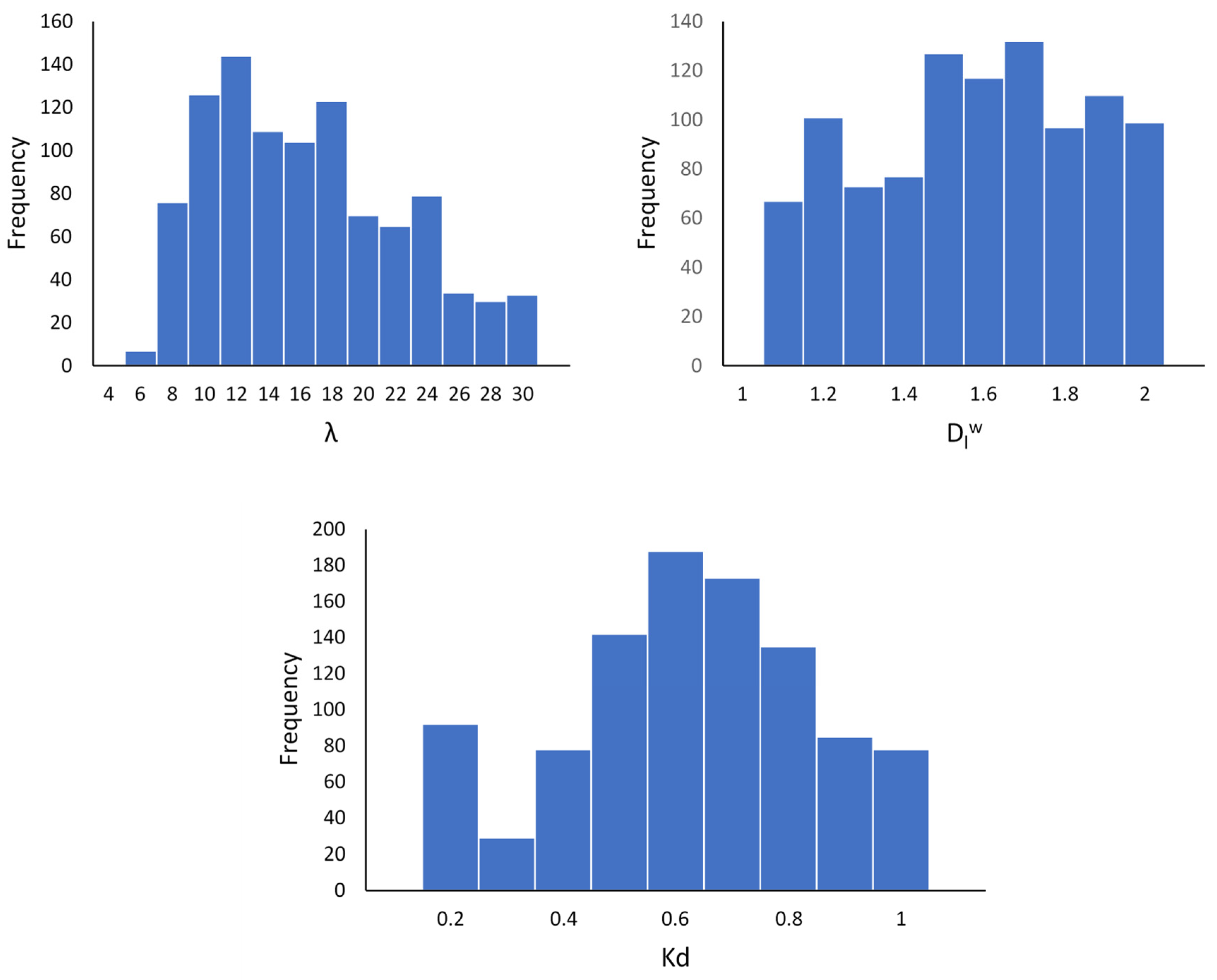 Water 14 04003 g003 Water 14 04003 g003