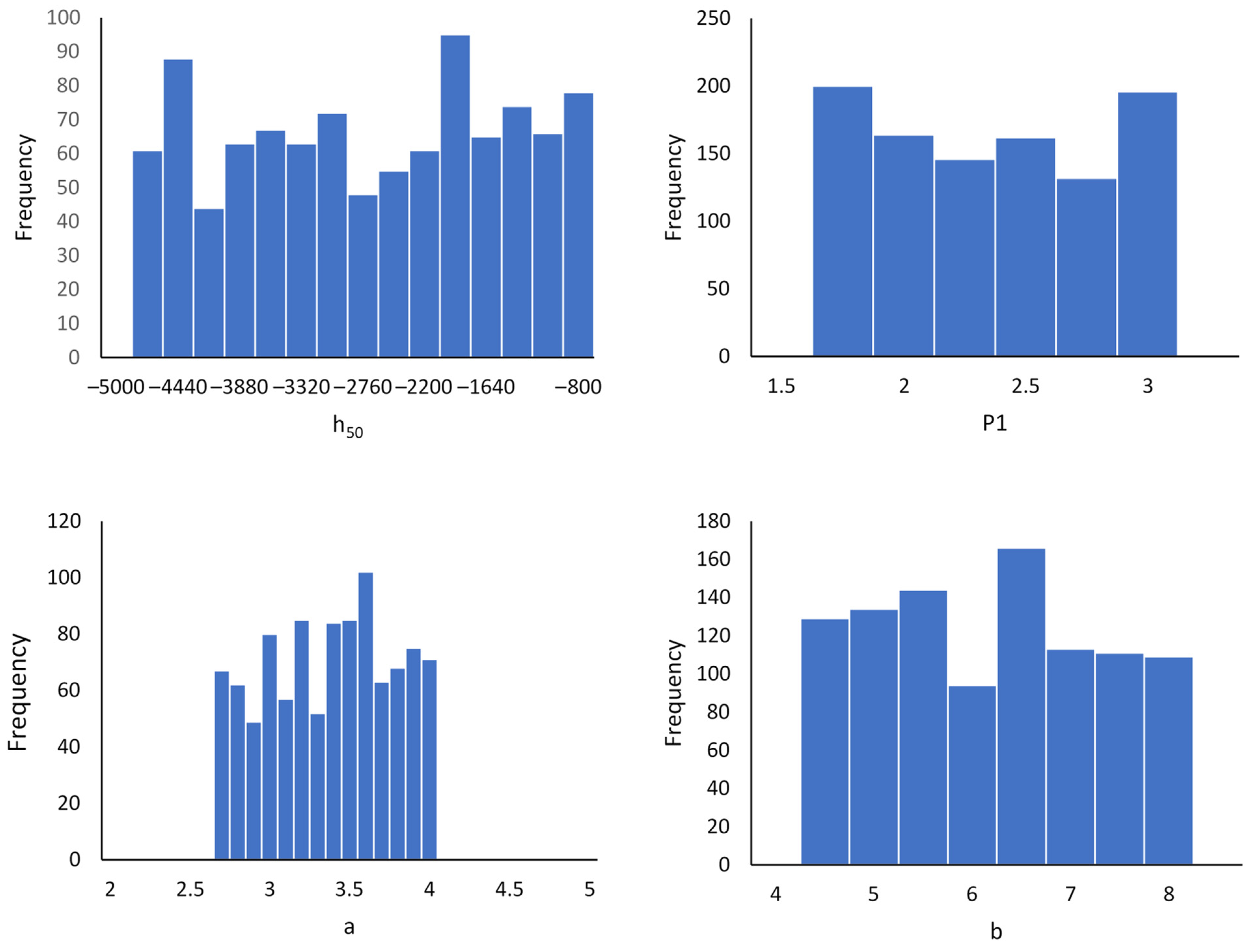 Water 14 04003 g004 Water 14 04003 g004