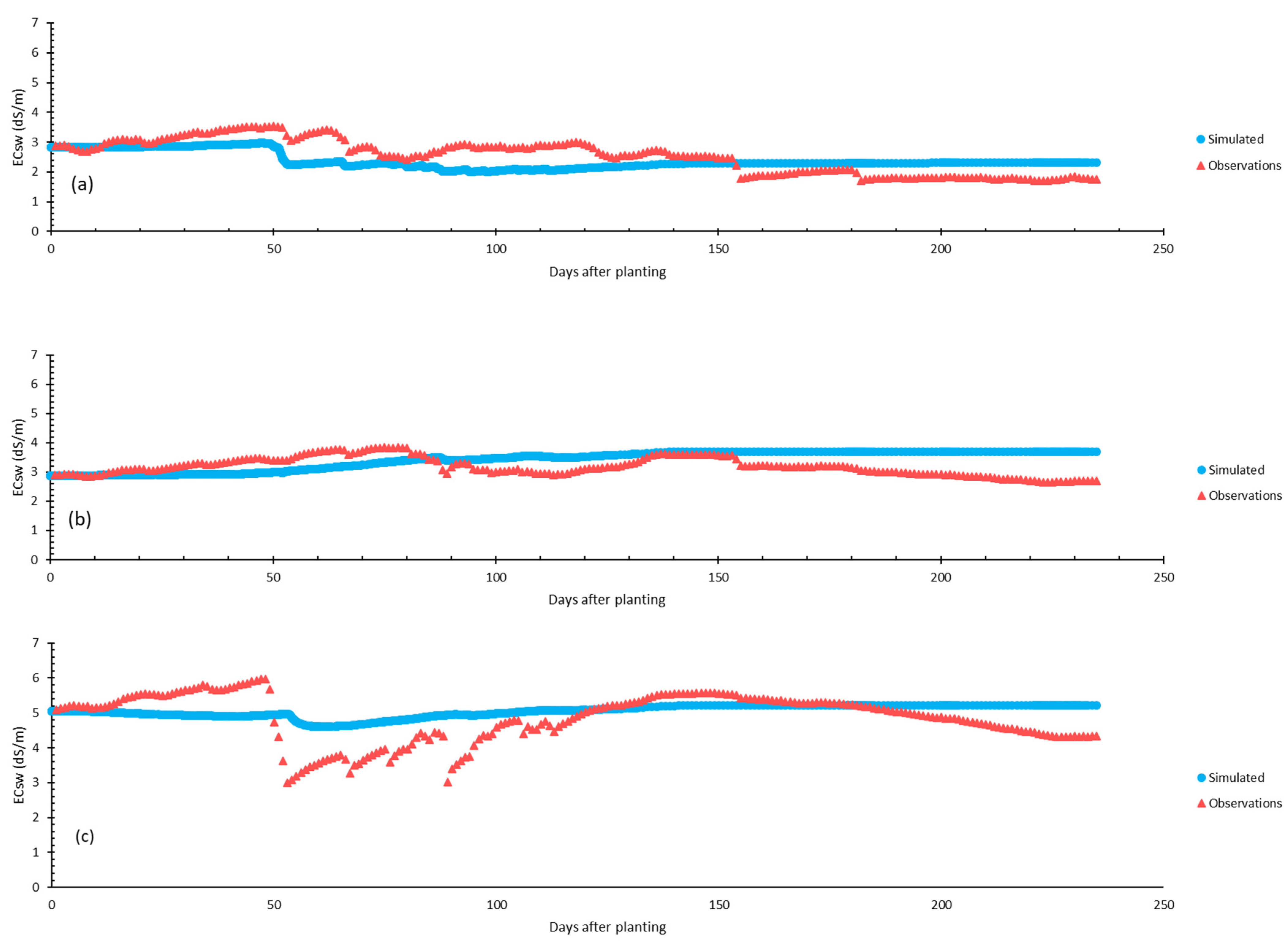 Water 14 04003 g008 Water 14 04003 g008