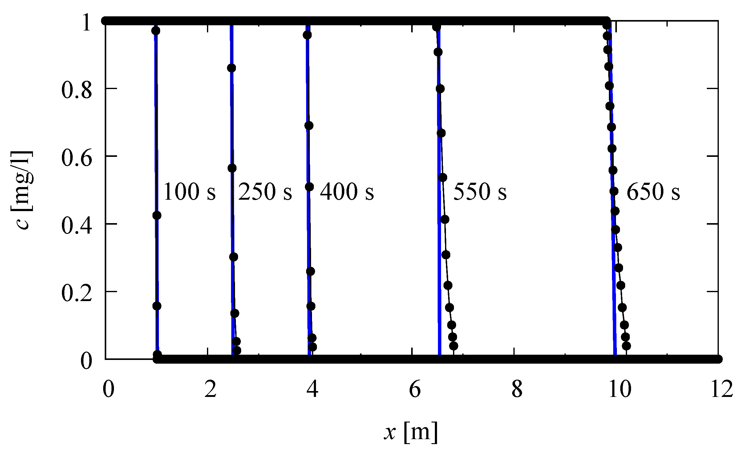 Water 14 04006 g005 Water 14 04006 g005