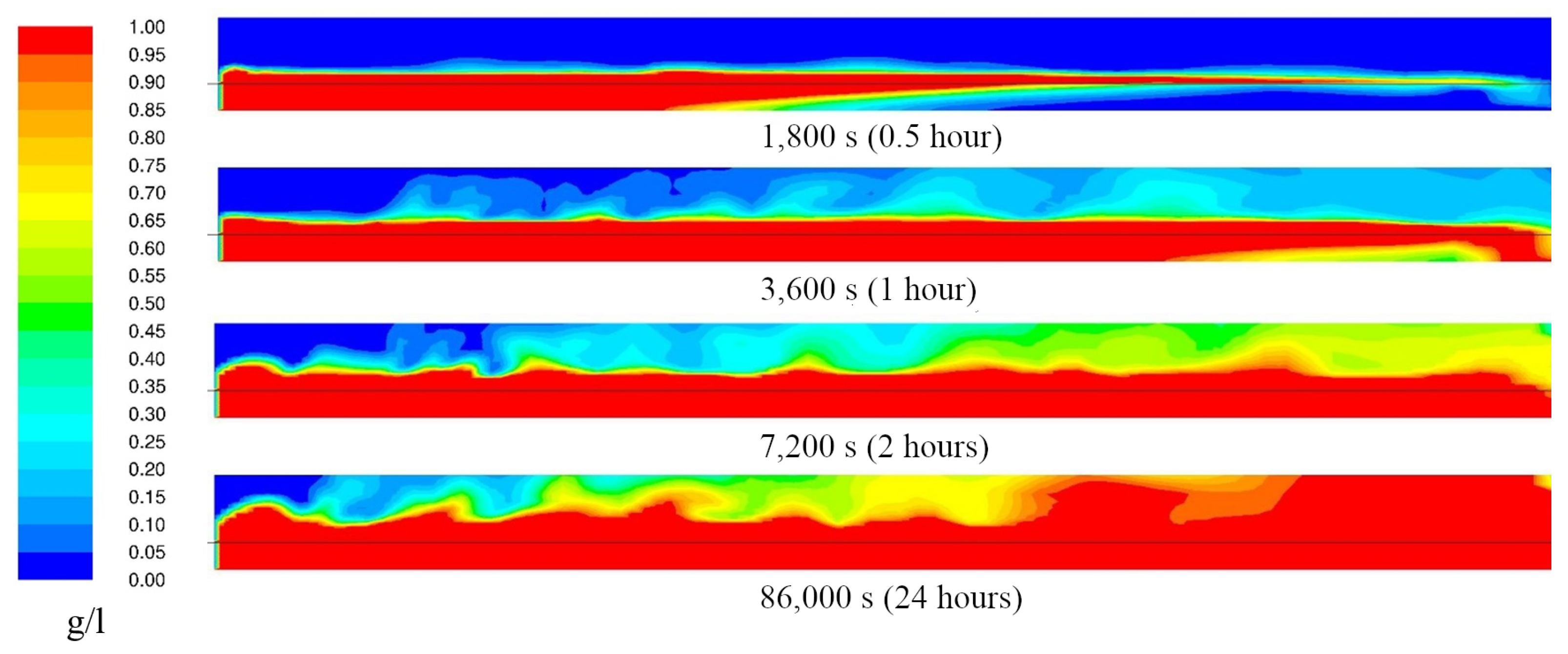 Water 14 04006 g007 Water 14 04006 g007