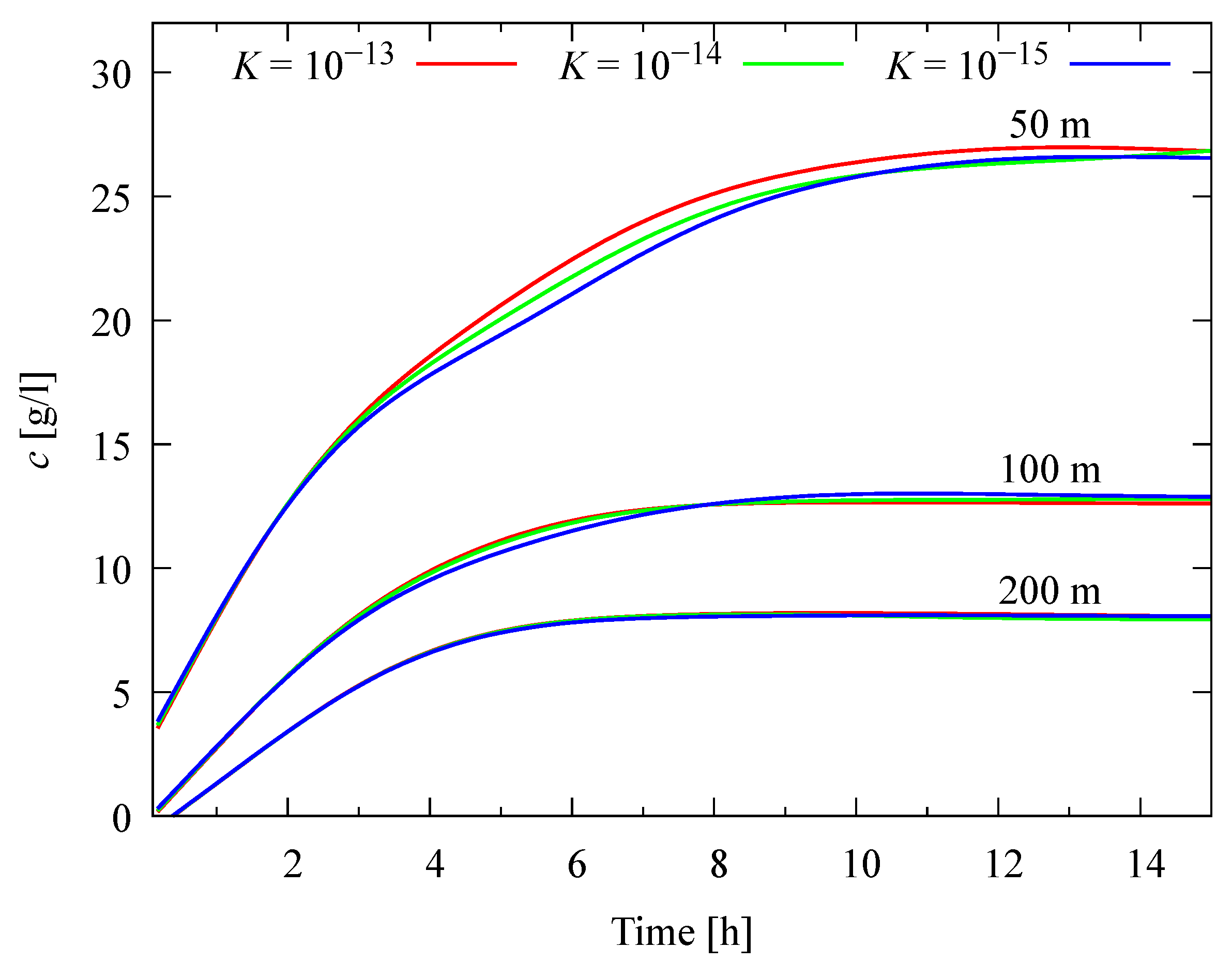 Water 14 04006 g010 Water 14 04006 g010