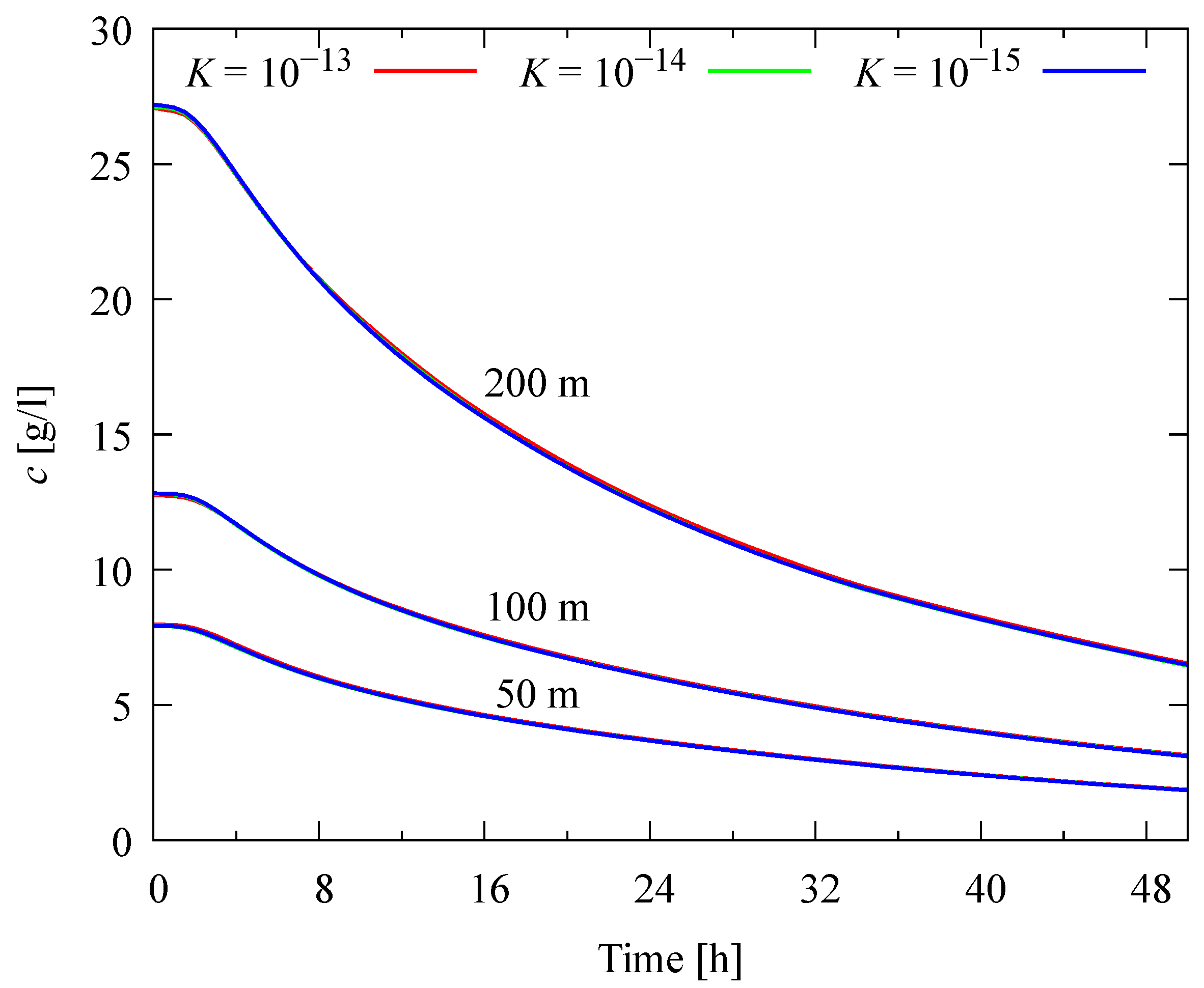 Water 14 04006 g011 Water 14 04006 g011