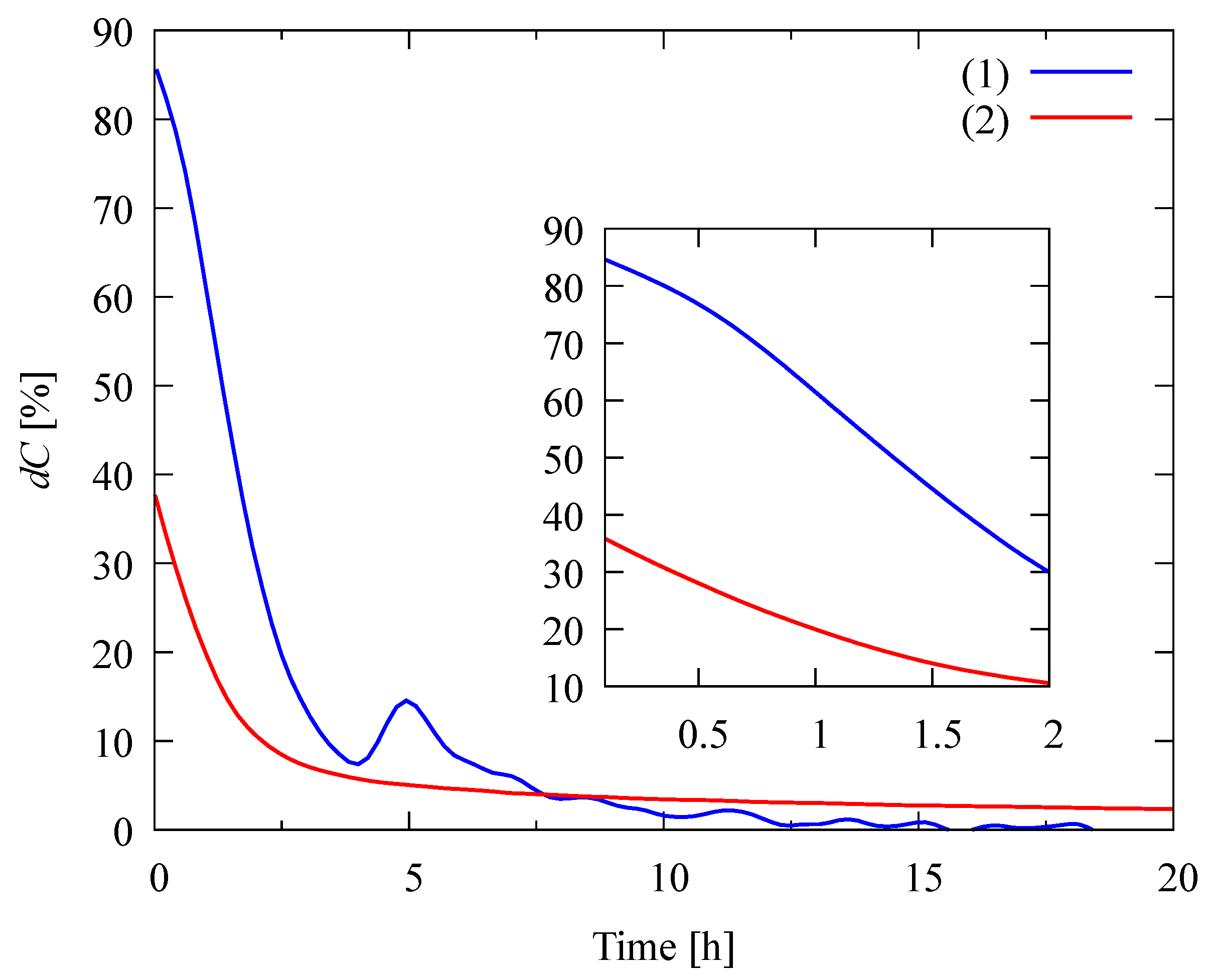Water 14 04006 g013 Water 14 04006 g013