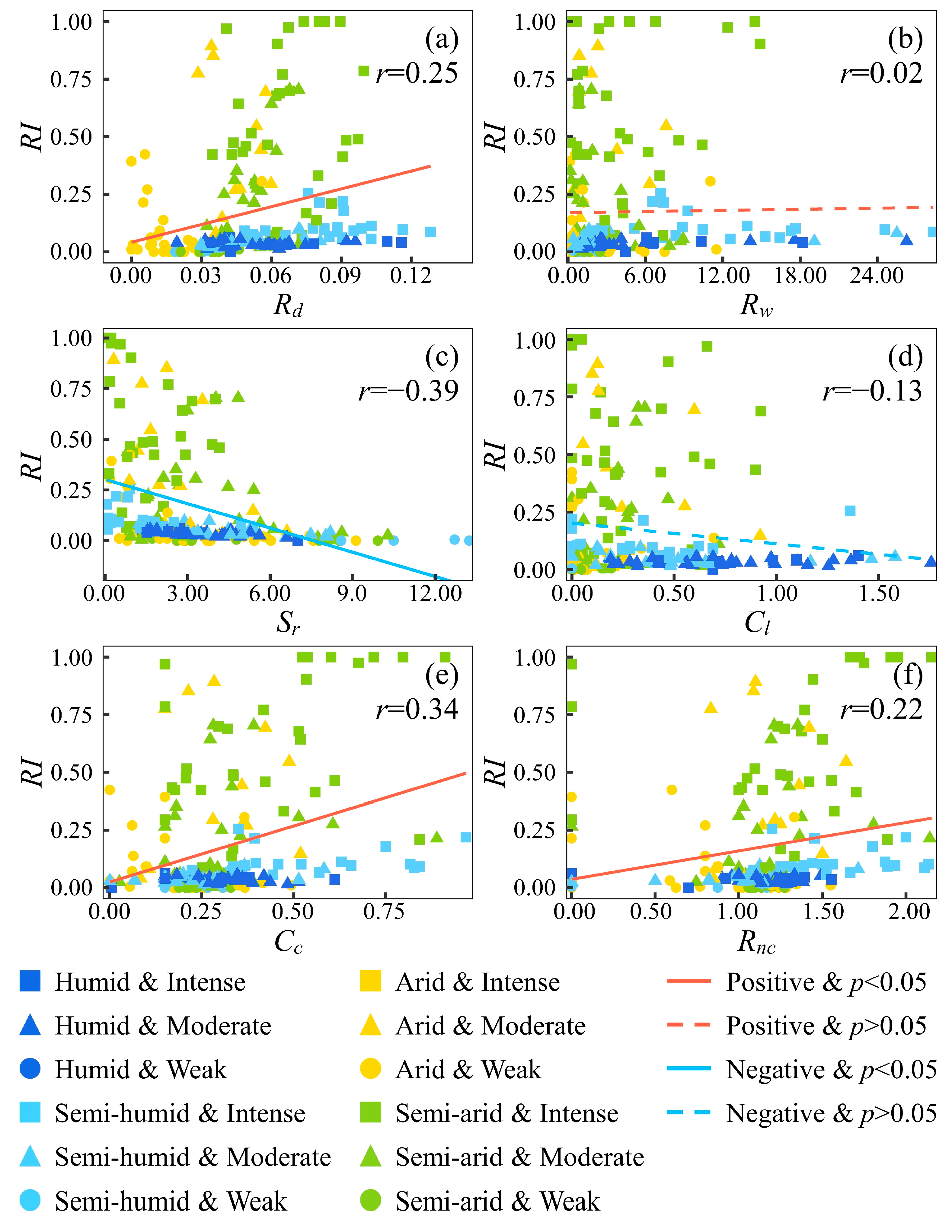 Water 14 04007 g005 Water 14 04007 g005