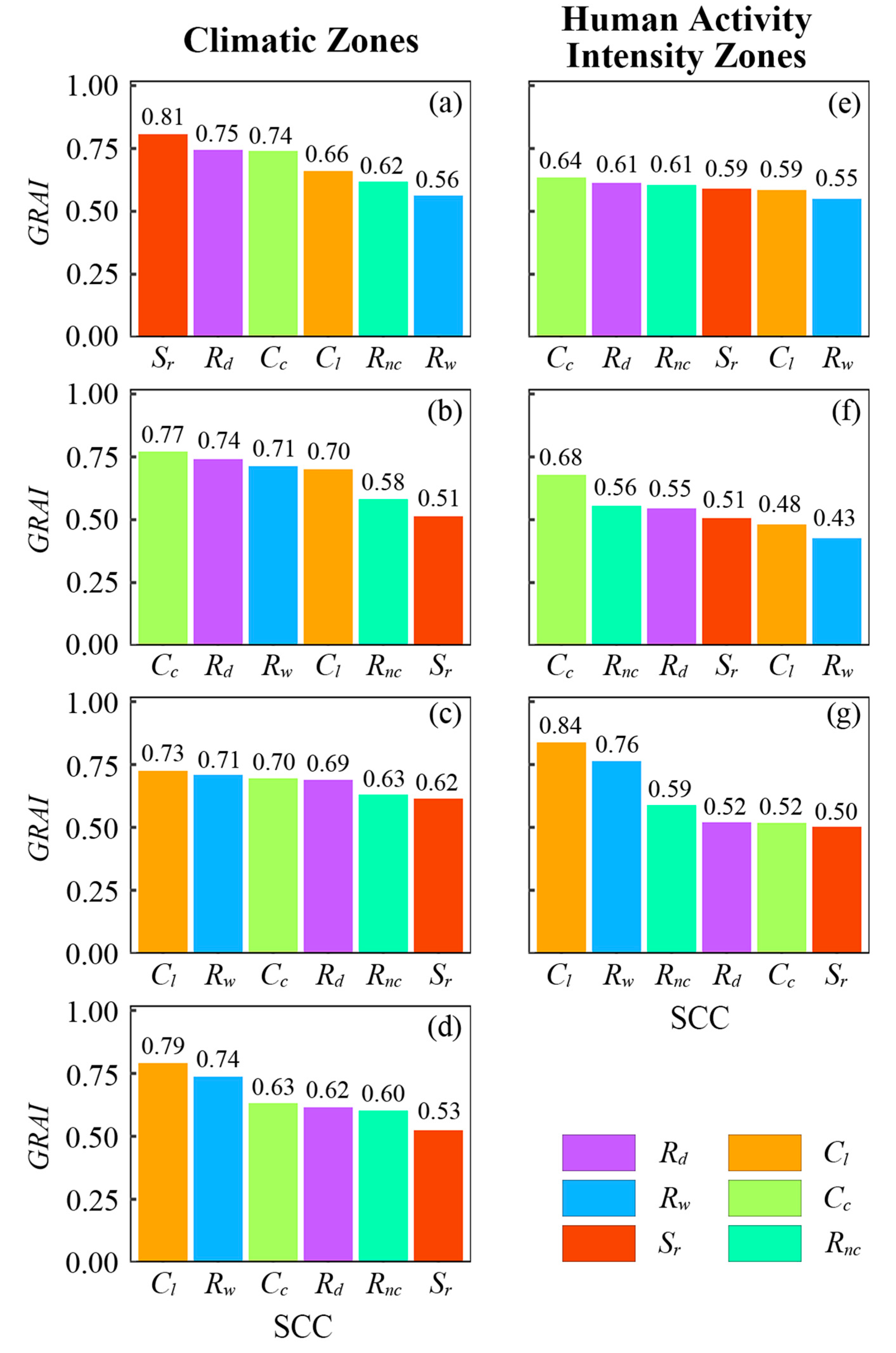 Water 14 04007 g006 Water 14 04007 g006