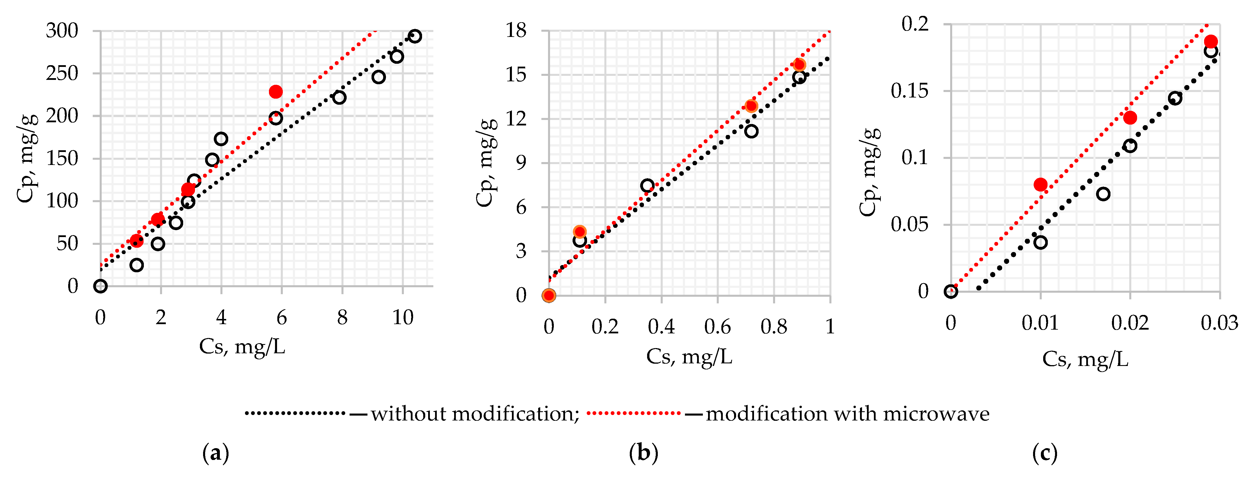 Water 14 04009 g003 Water 14 04009 g003
