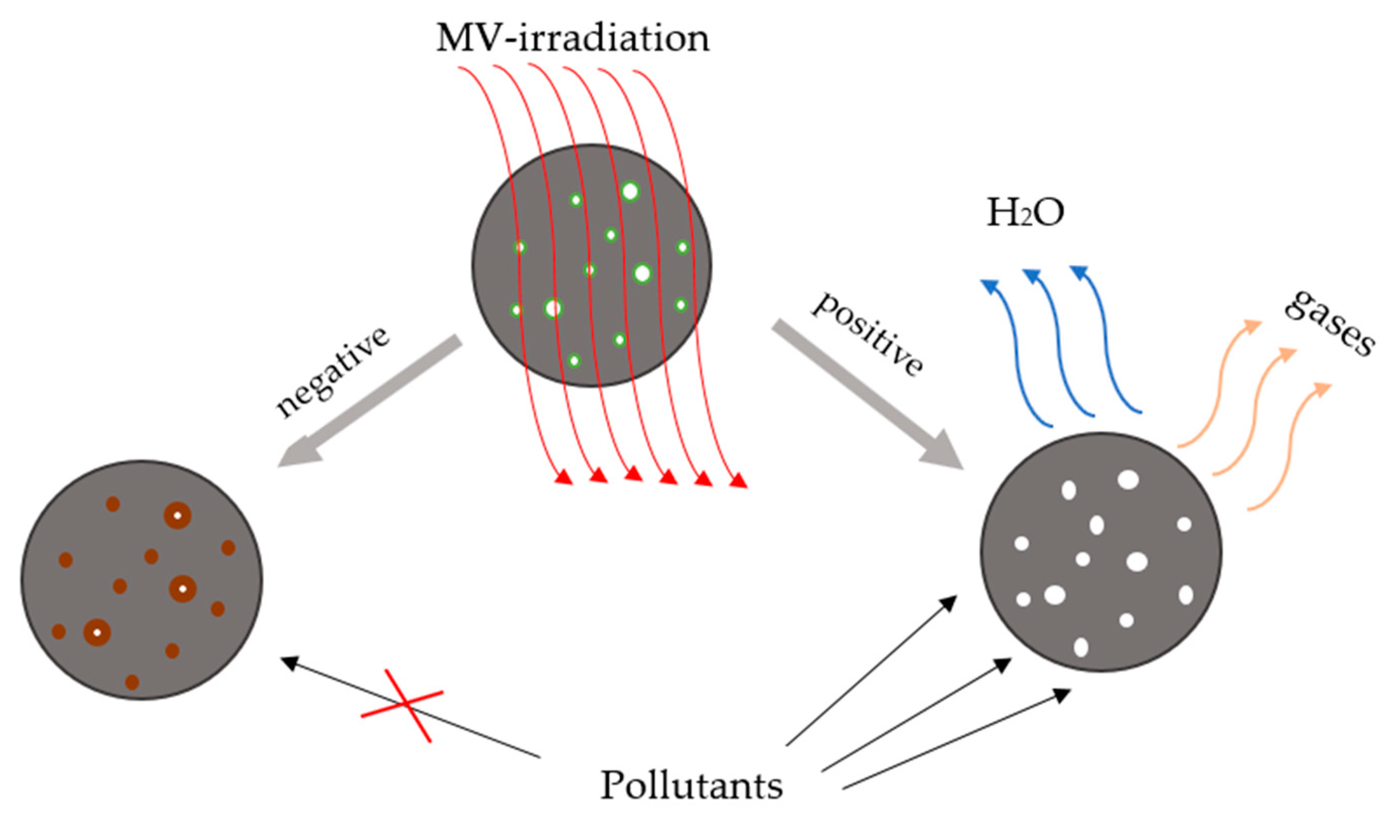 Water 14 04009 g005 Water 14 04009 g005