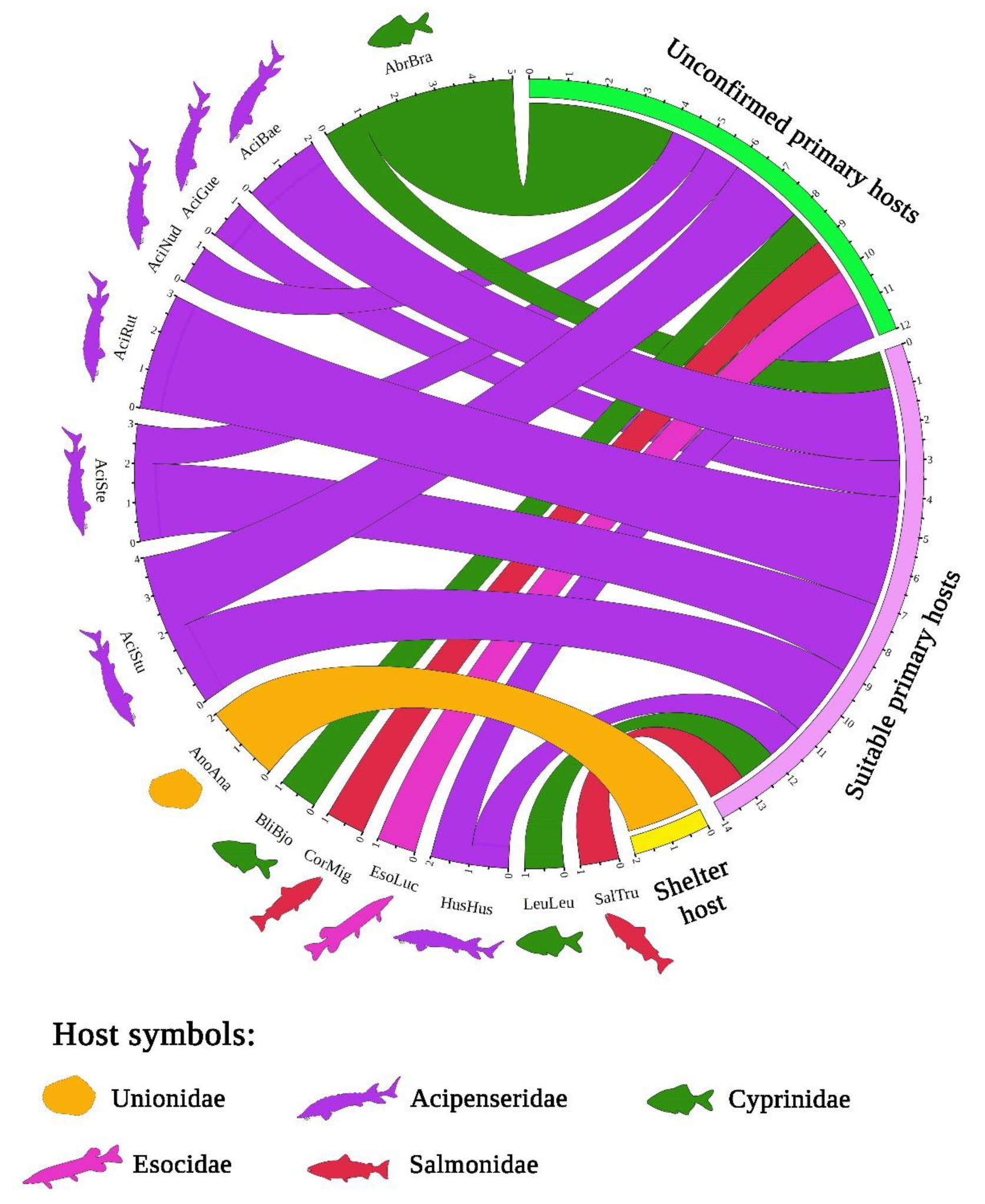 Water 14 04010 g005 Water 14 04010 g005
