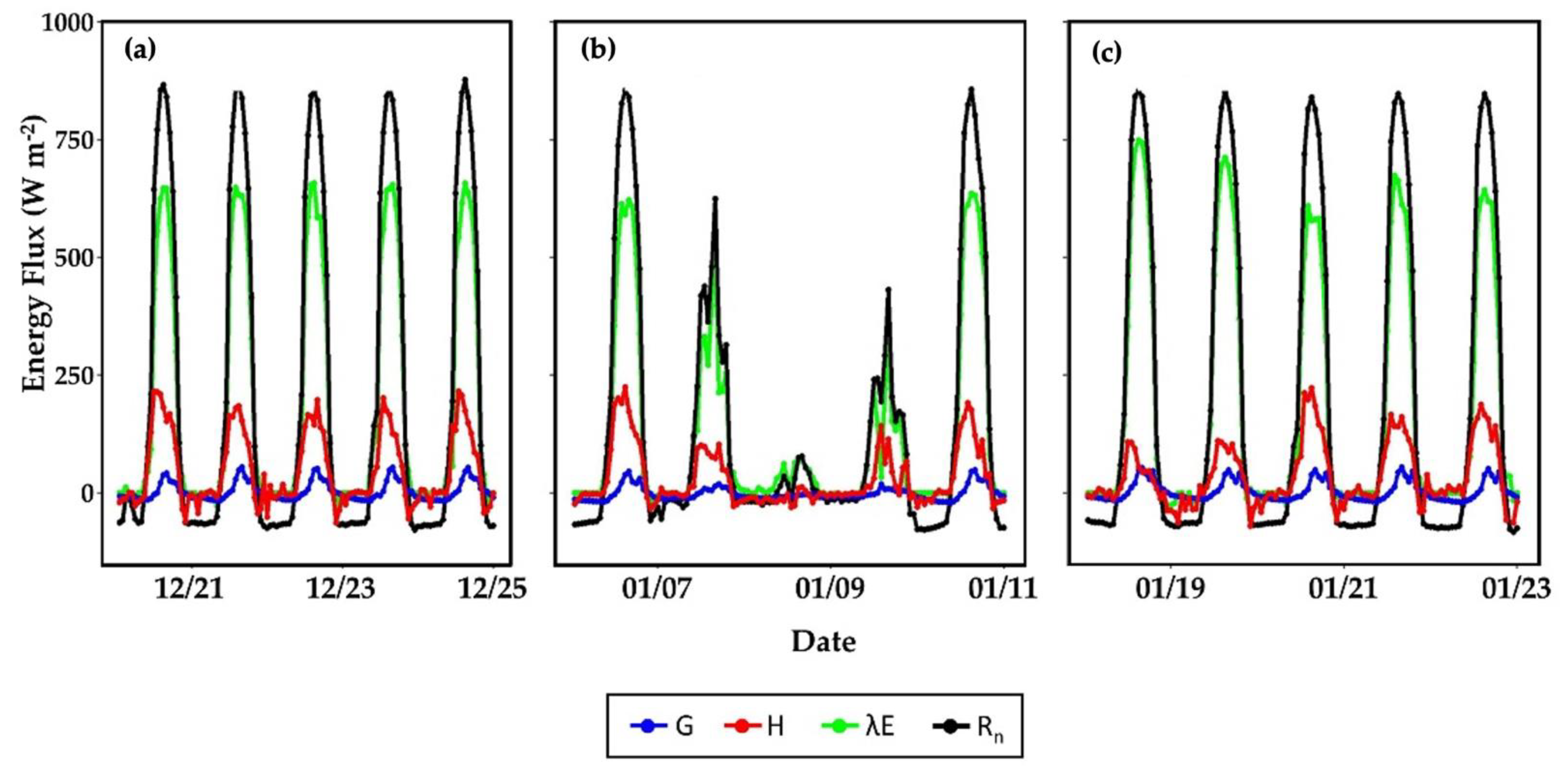 Water 14 04011 g005 Water 14 04011 g005