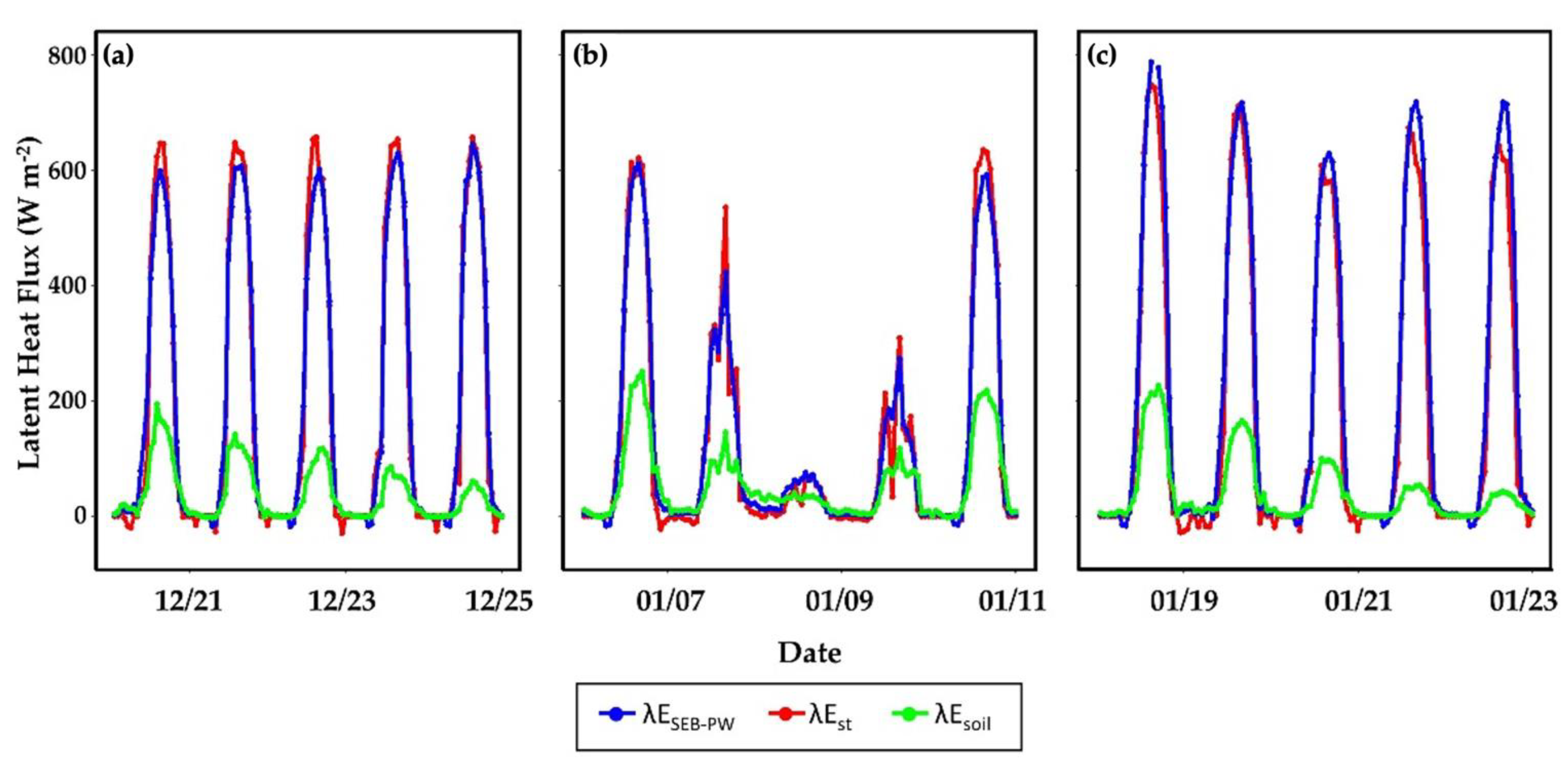 Water 14 04011 g007 Water 14 04011 g007
