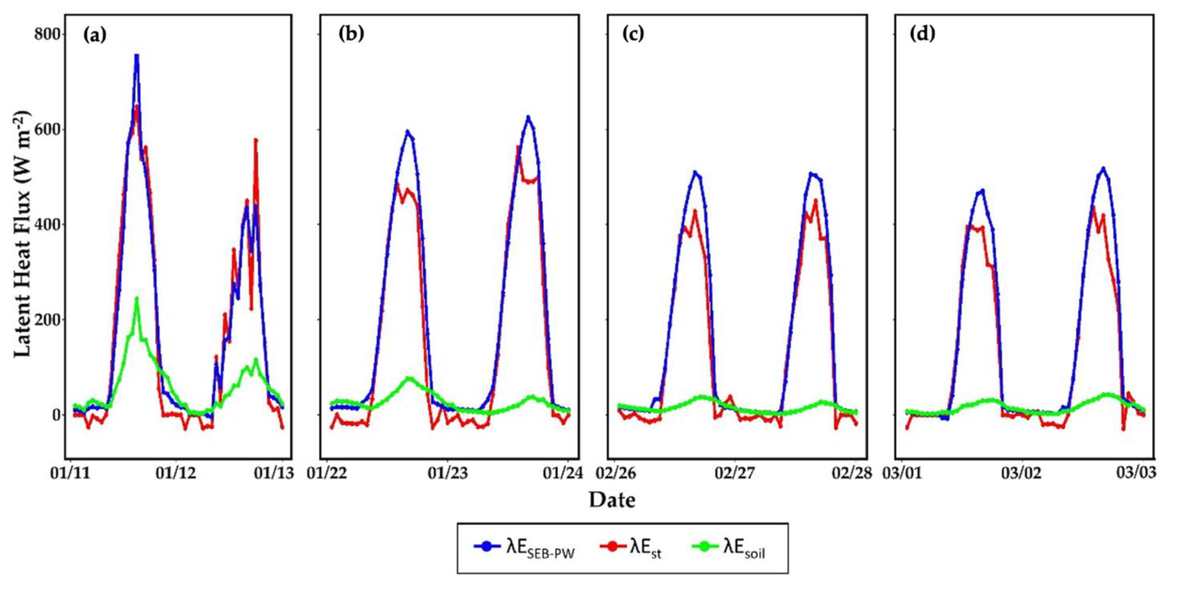 Water 14 04011 g008 Water 14 04011 g008